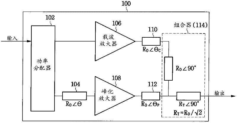 Power amplifier linearization method and apparatus