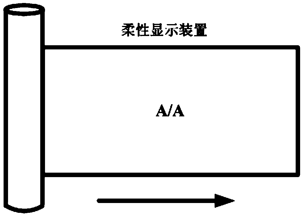 A kind of flexible display panel and display device