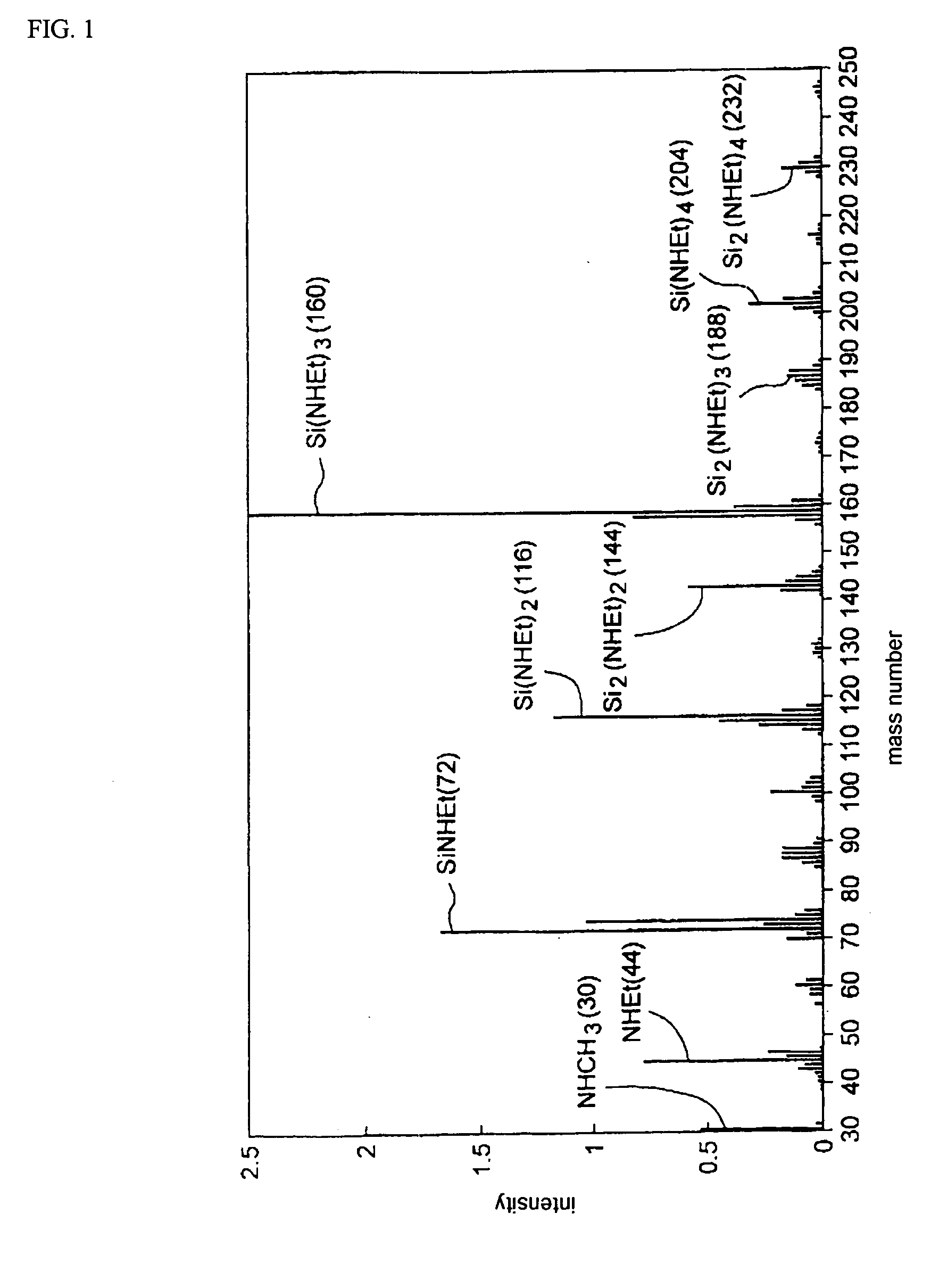 Hexakis(monohydrocarbylamino) disilanes and method for the preparation thereof