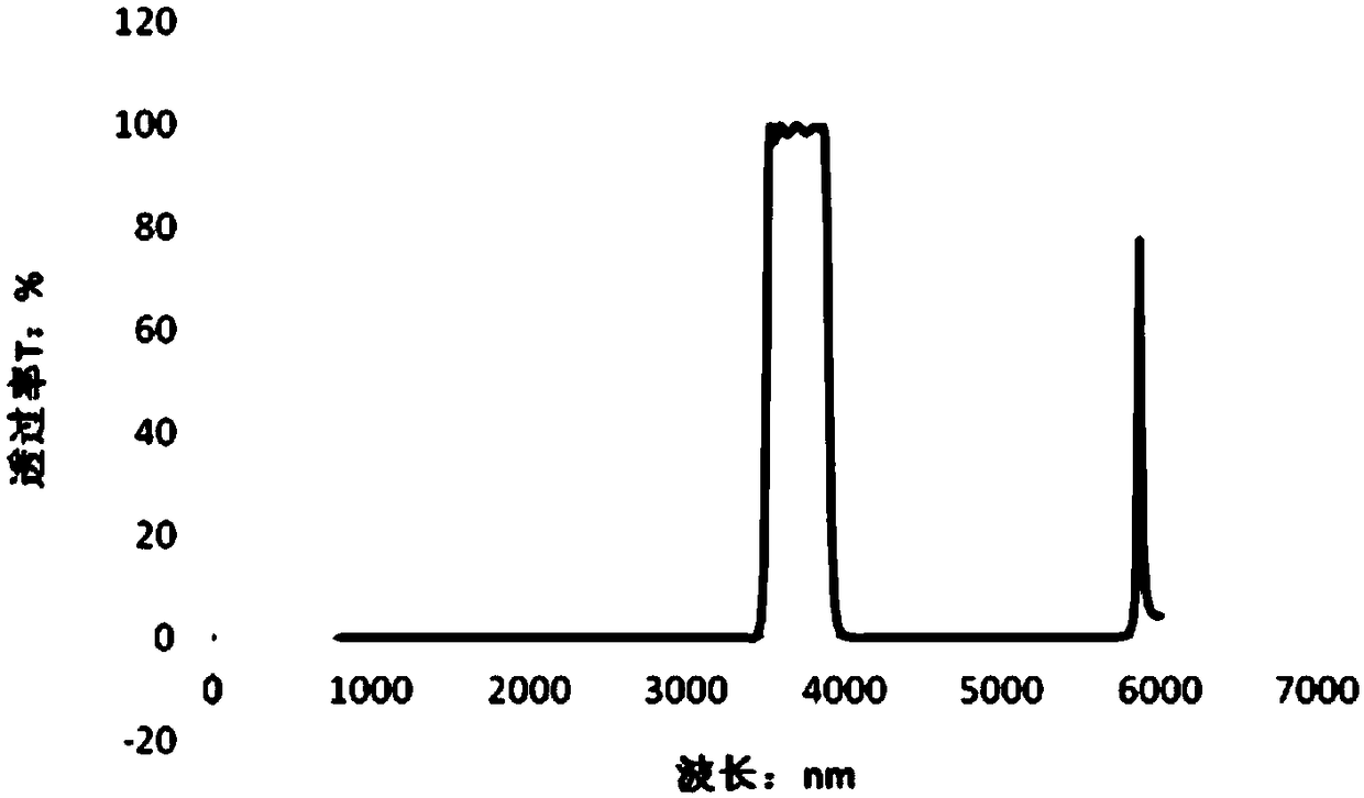 3.5-3.9[Mu]m medium wave infrared mini-type optical filter and preparation method thereof