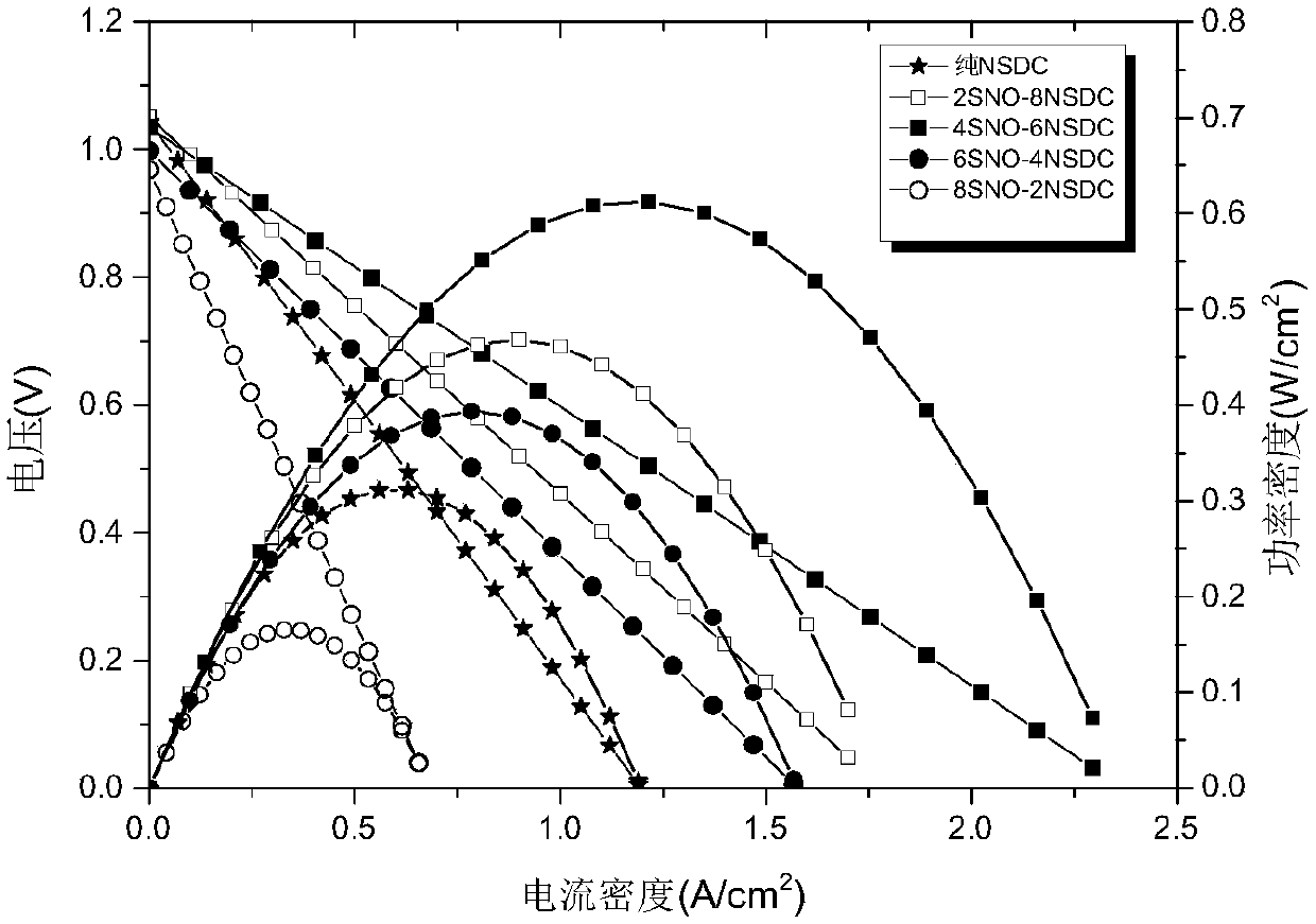 Oxide fuel cell based on lanthanum nickelate and lanthanum-doped yttrium oxide composite material