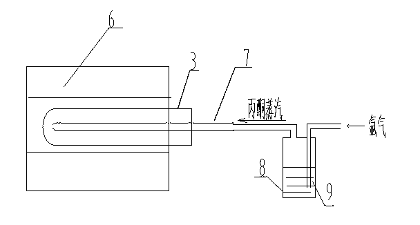 Preparation method of high-purity zinc phosphide