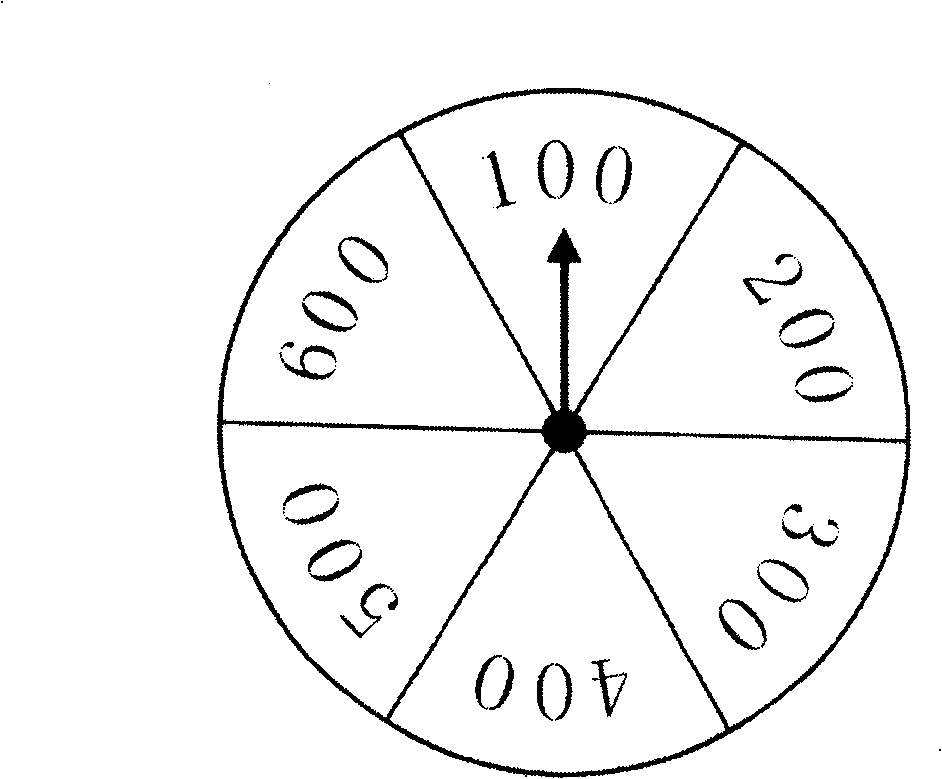Generation and indicating pointer display method for draw cast turntable
