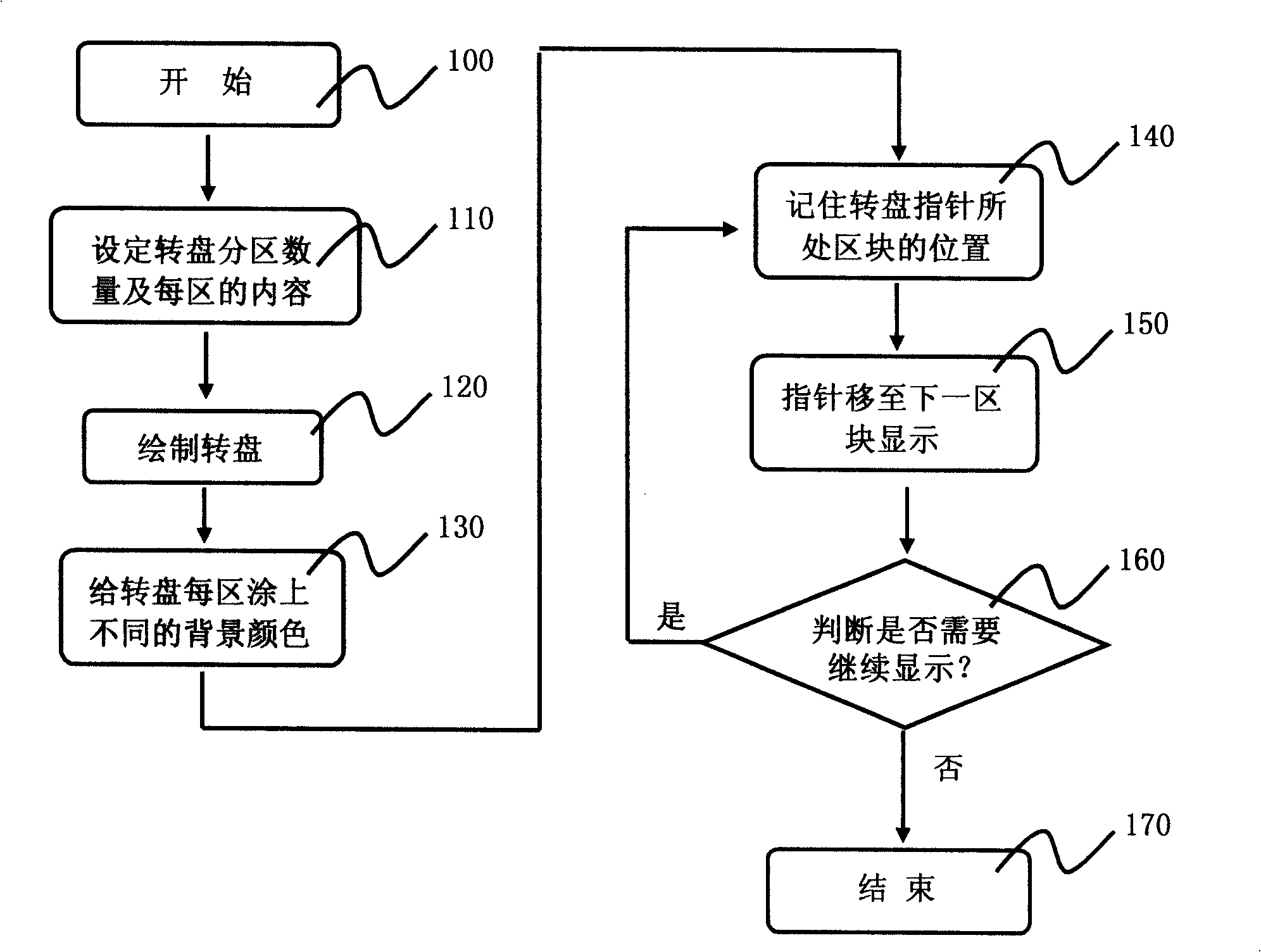 Generation and indicating pointer display method for draw cast turntable