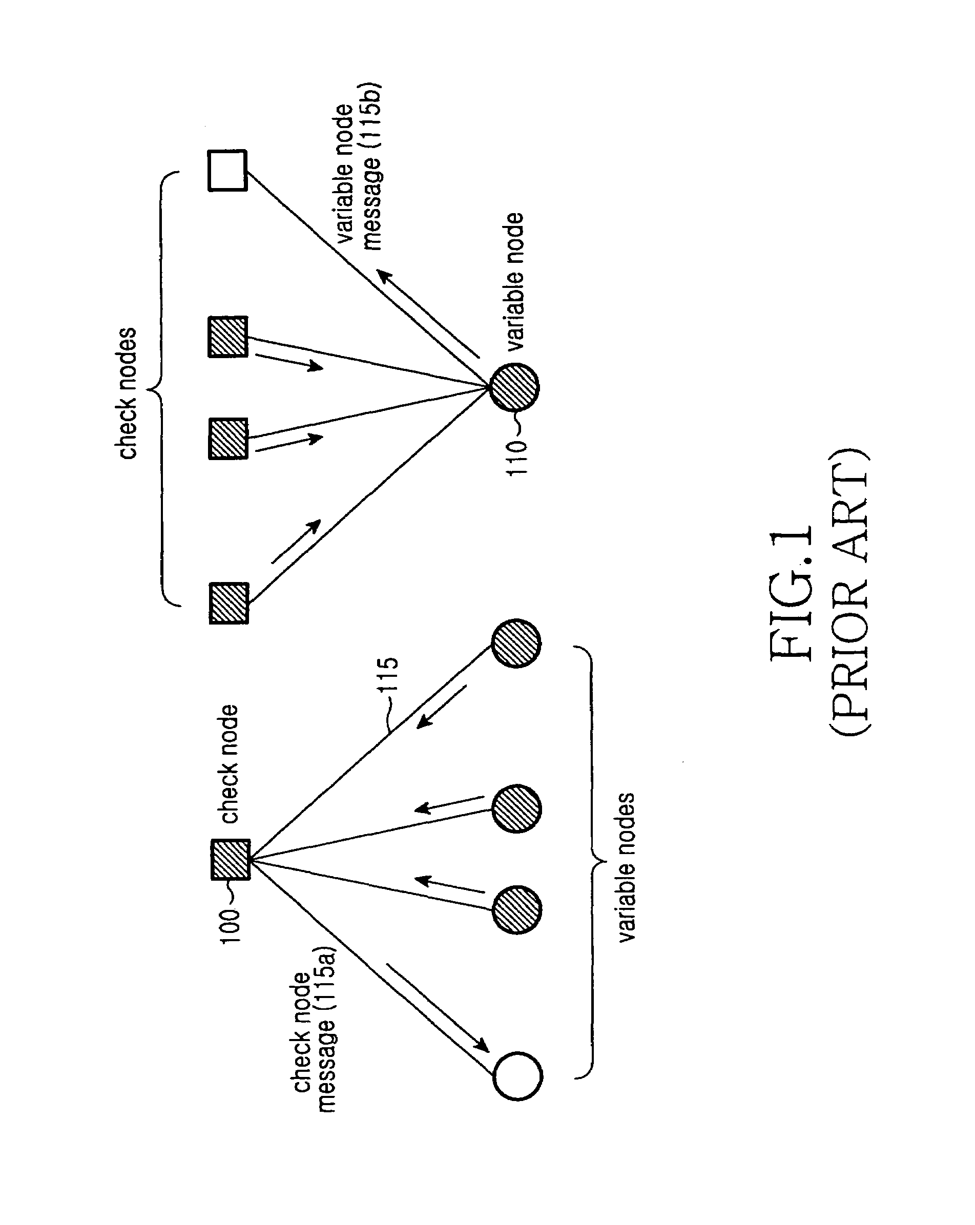 Method and apparatus for decoding low density parity check code using united node processing