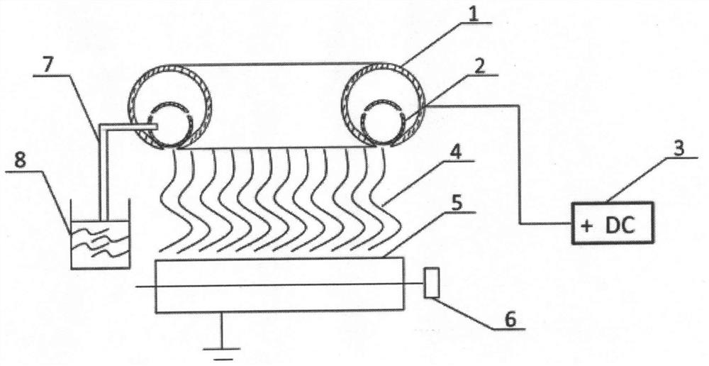 A gravity ring electrospinning device and method