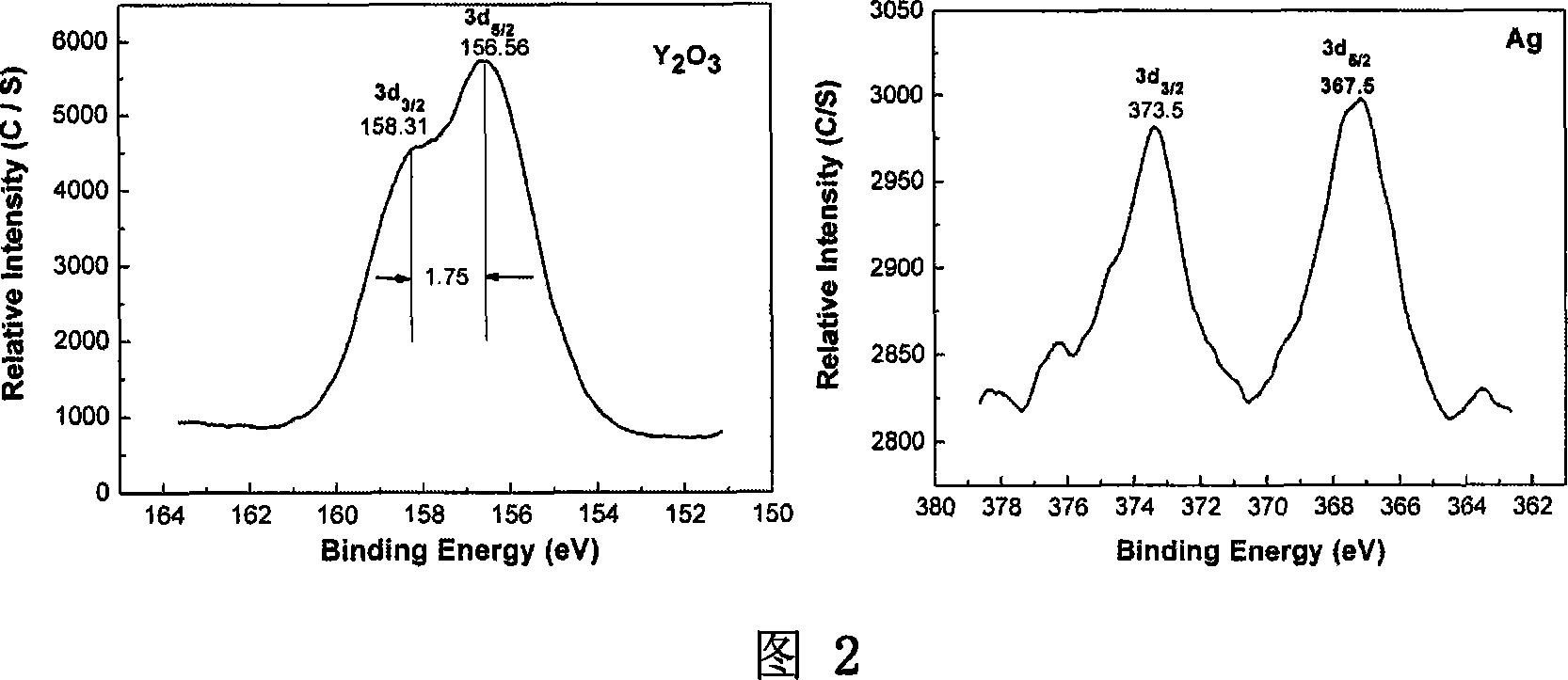 Y2 O3 nanometer carrier Ag catalyst, its synthesis and use