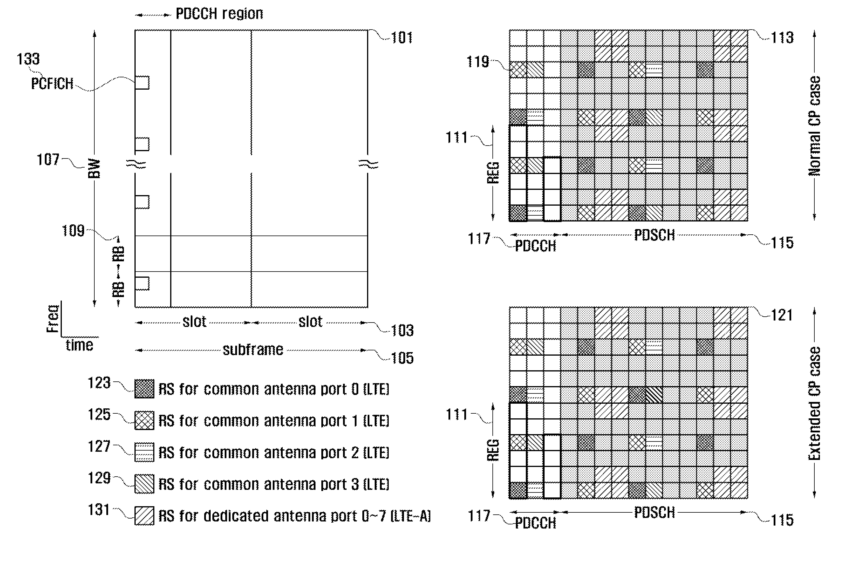 Method and apparatus for controlling inter-cell interference of control channels in ofdm-based hierarchical cellular system