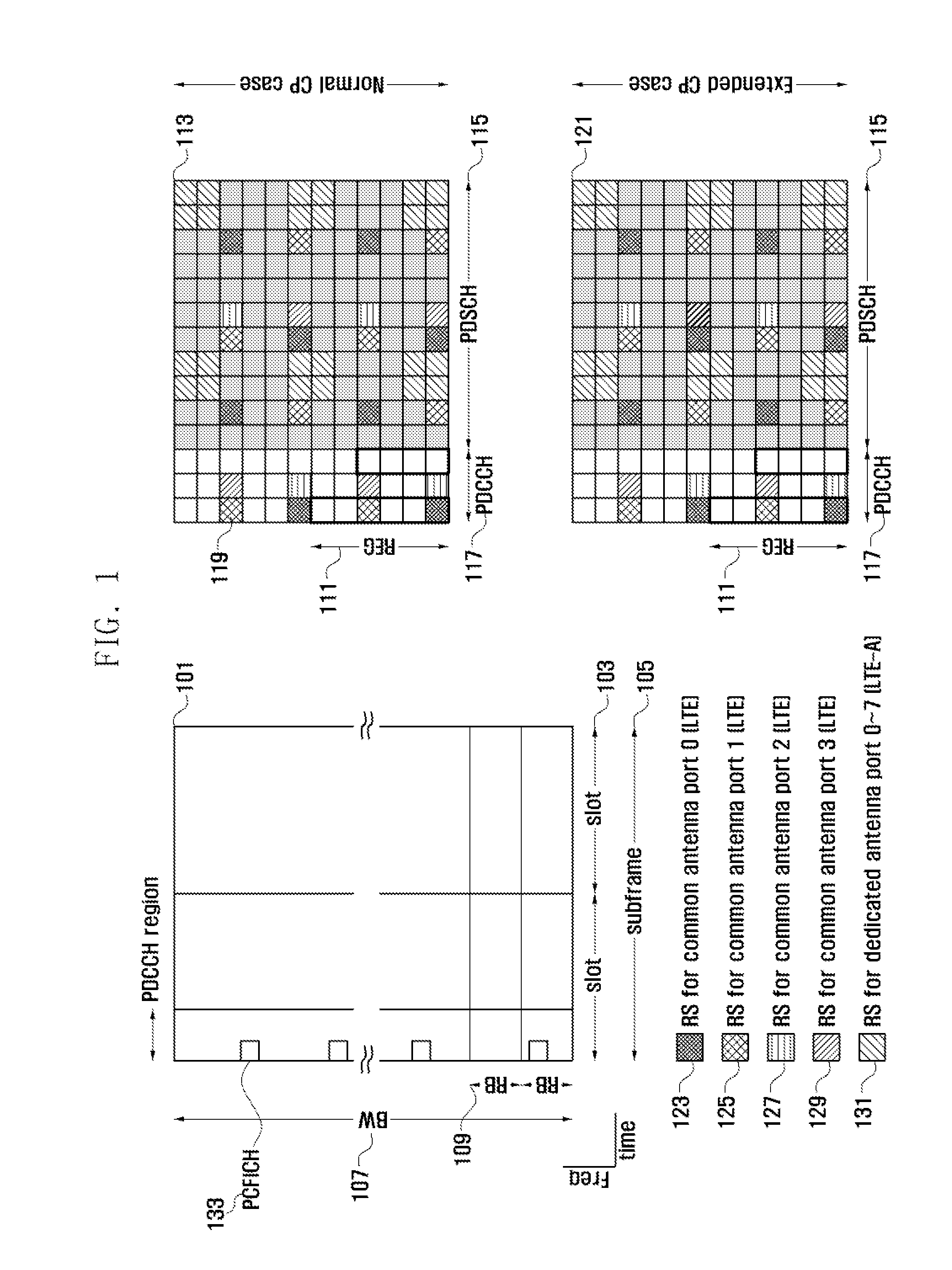 Method and apparatus for controlling inter-cell interference of control channels in ofdm-based hierarchical cellular system
