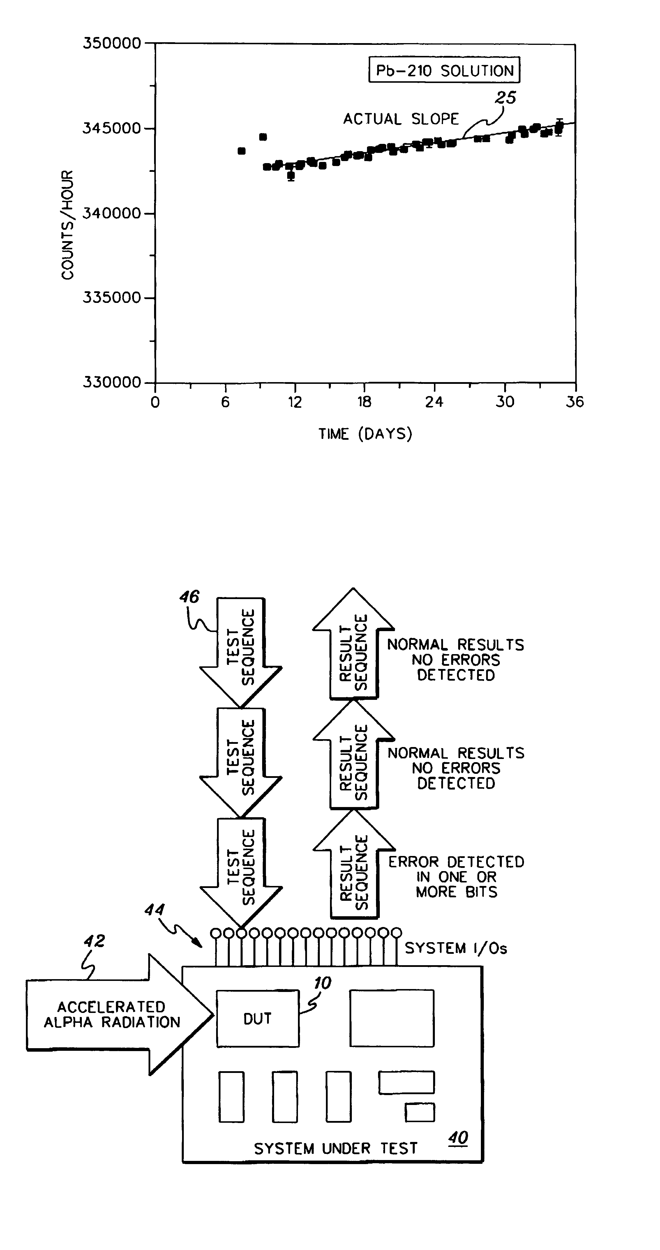 System and method for accelerated detection of transient particle induced soft error rates in integrated circuits