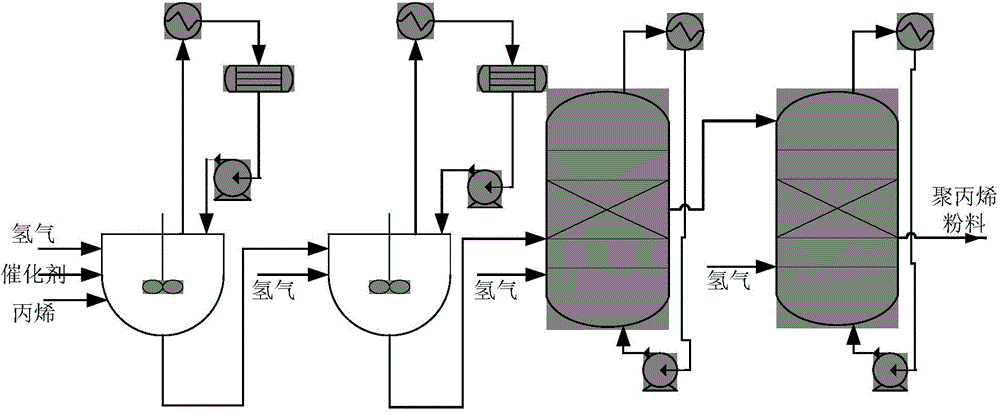 Propylene polymerization production process fuzzy optimal prediction system and method