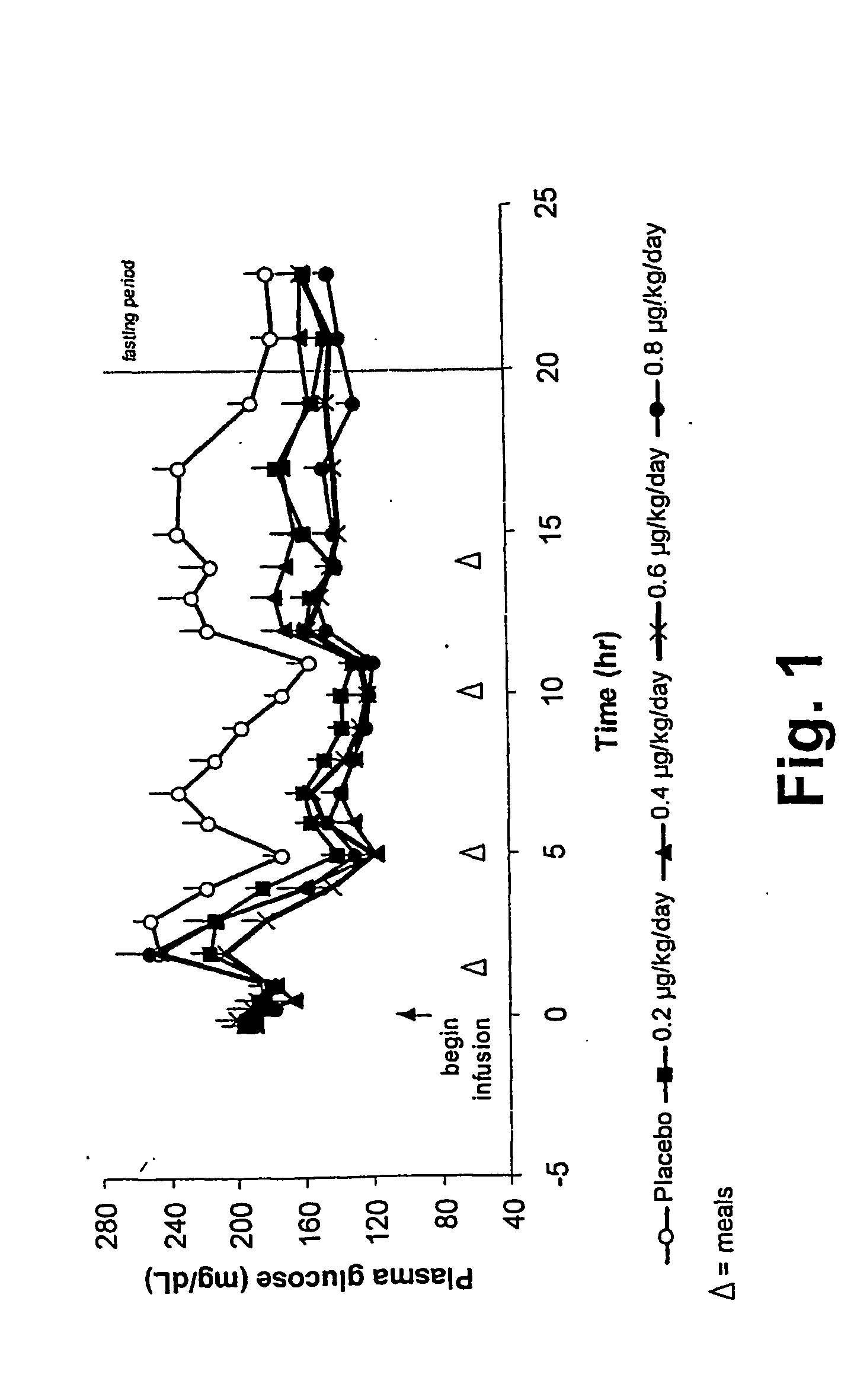 Novel exendin agonist formulations and methods of administration thereof