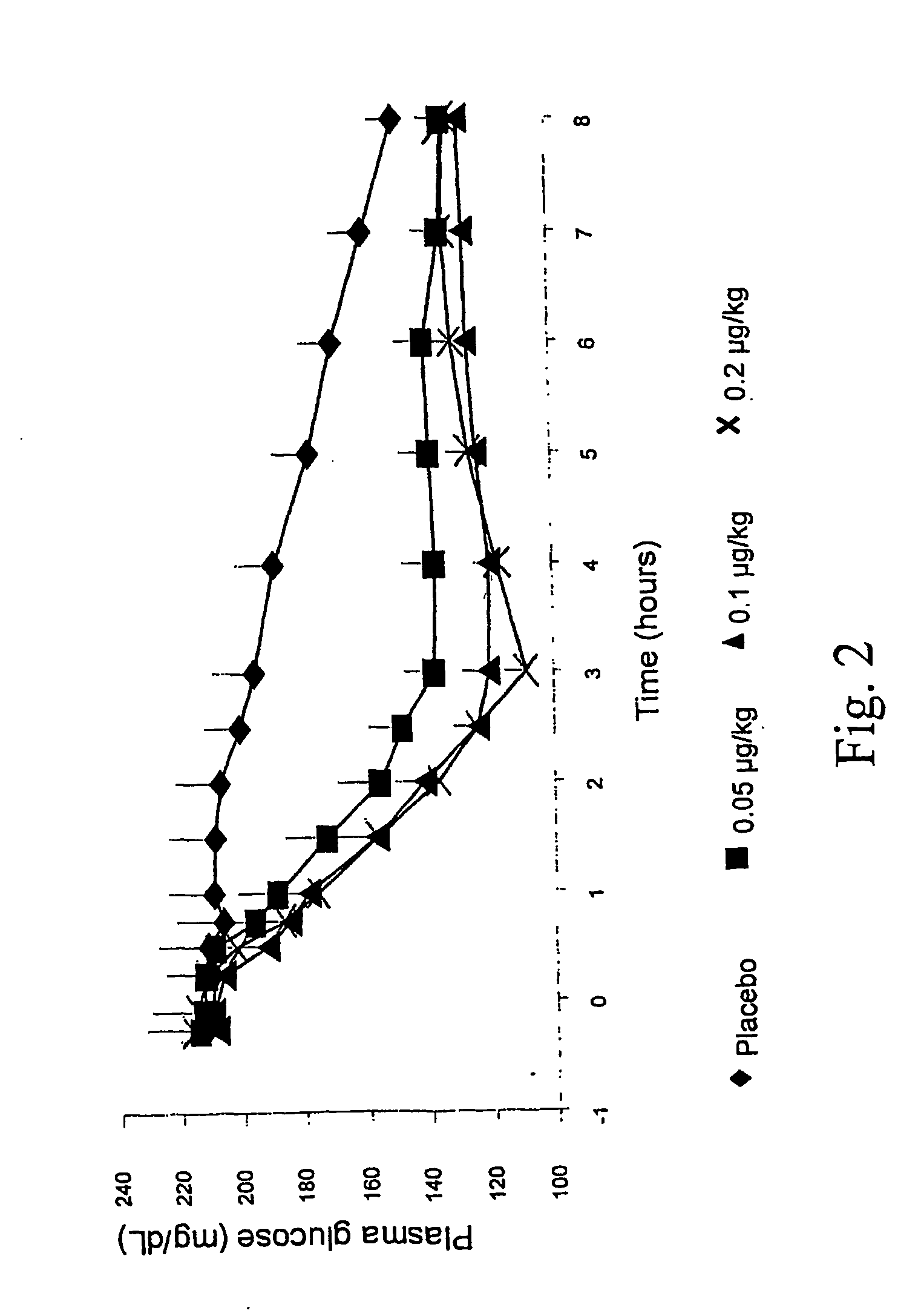 Novel exendin agonist formulations and methods of administration thereof