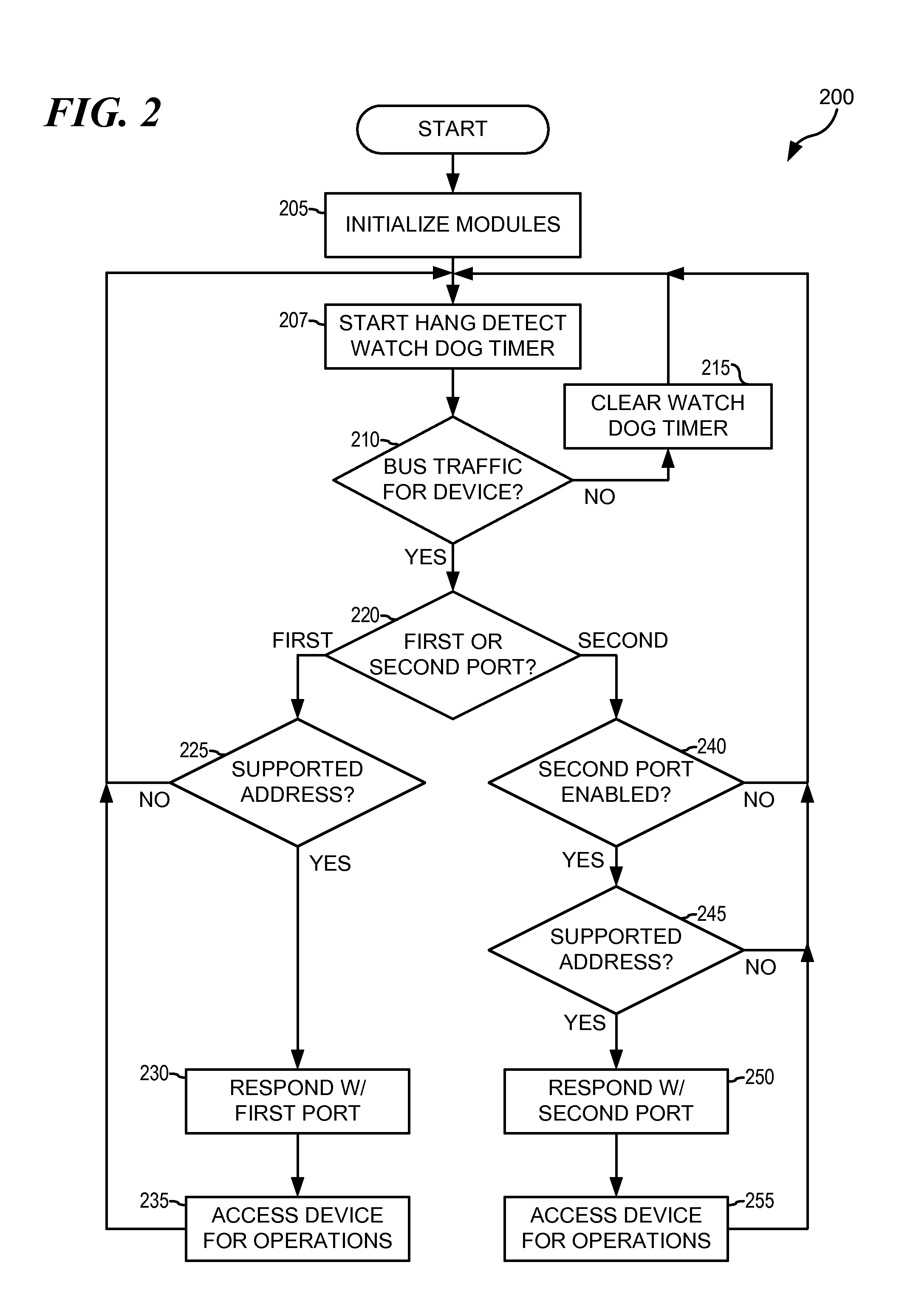 System and Method for Improved Bus Communication