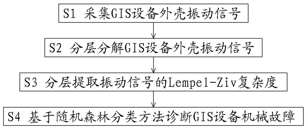 GIS equipment mechanical fault diagnosis system and method