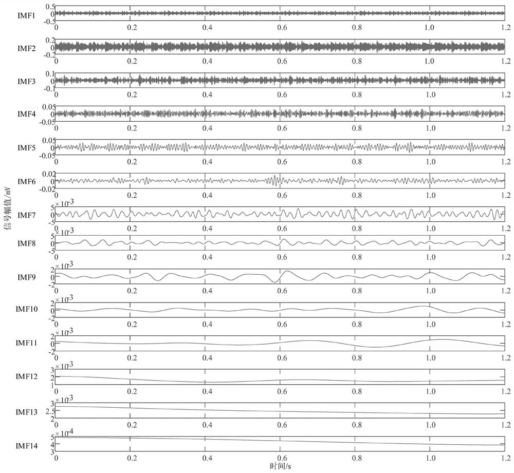 GIS equipment mechanical fault diagnosis system and method