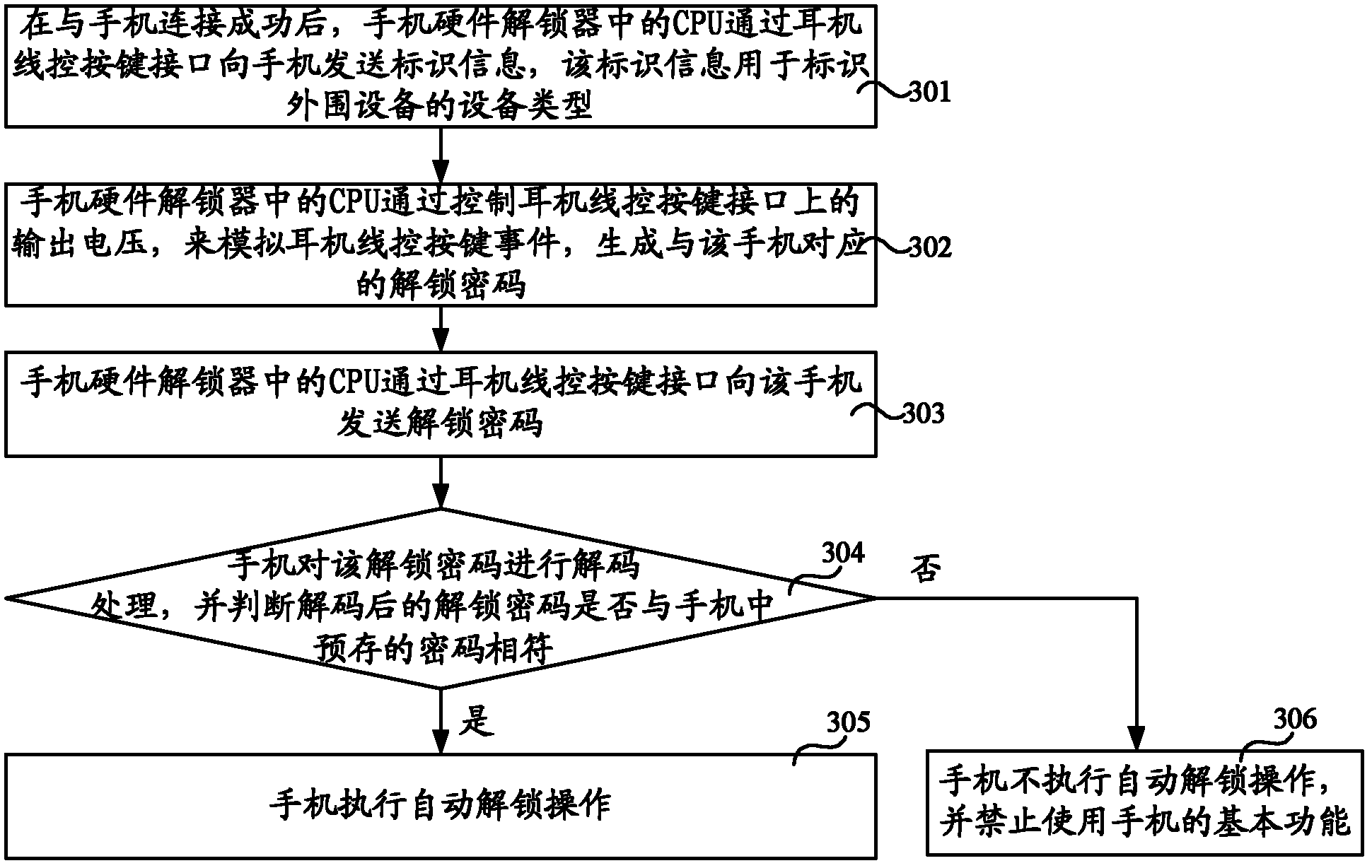 Mobile terminal and method, device, system for controlling mobile terminal