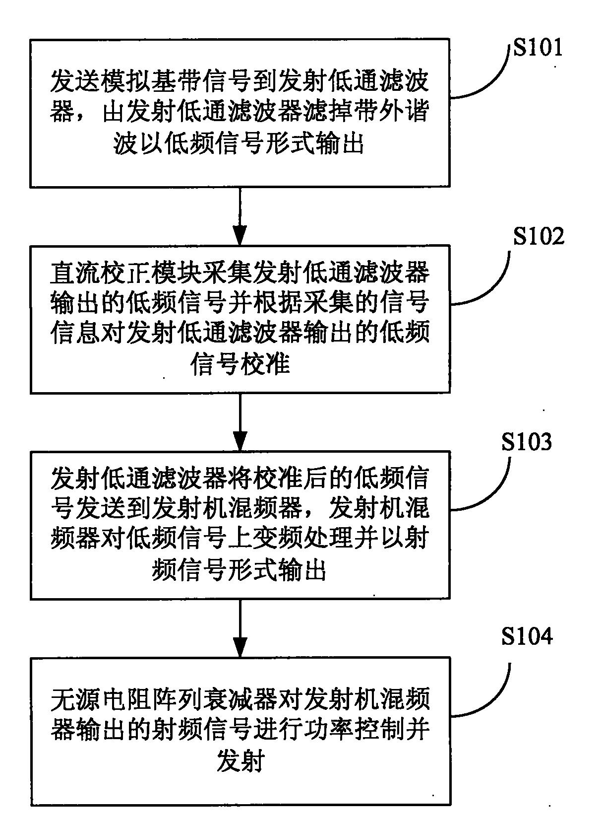 Method, device and system for realizing signal transmission with low power consumption