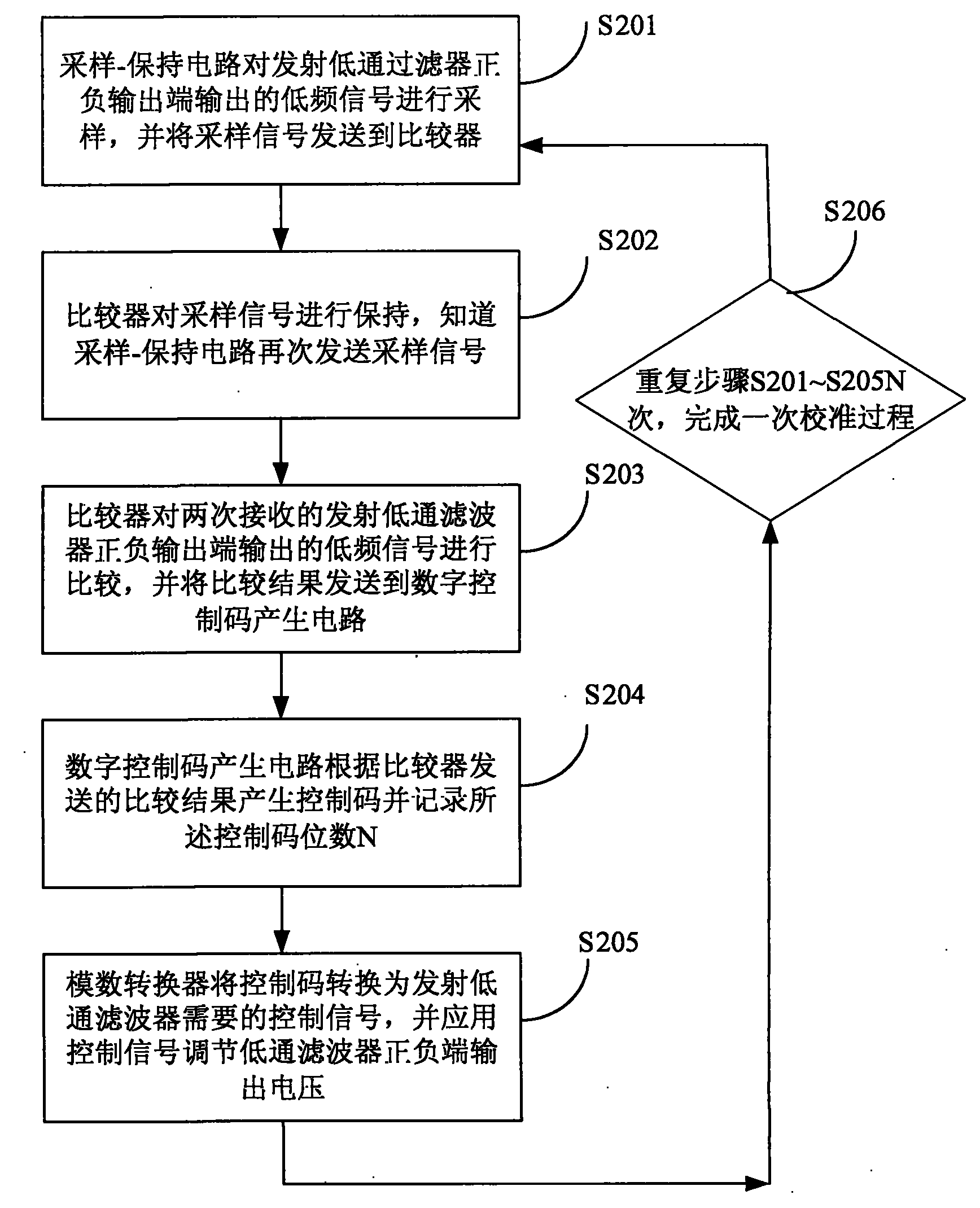 Method, device and system for realizing signal transmission with low power consumption