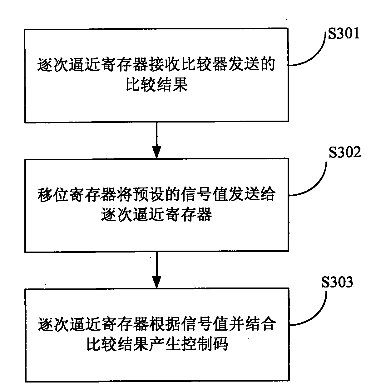 Method, device and system for realizing signal transmission with low power consumption