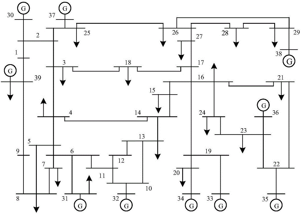 Evaluation method for evaluating branch importance of power system