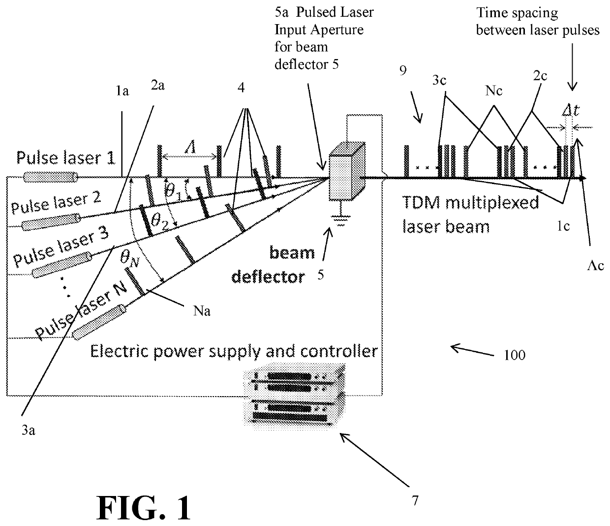 Laser beam combining apparatus and method