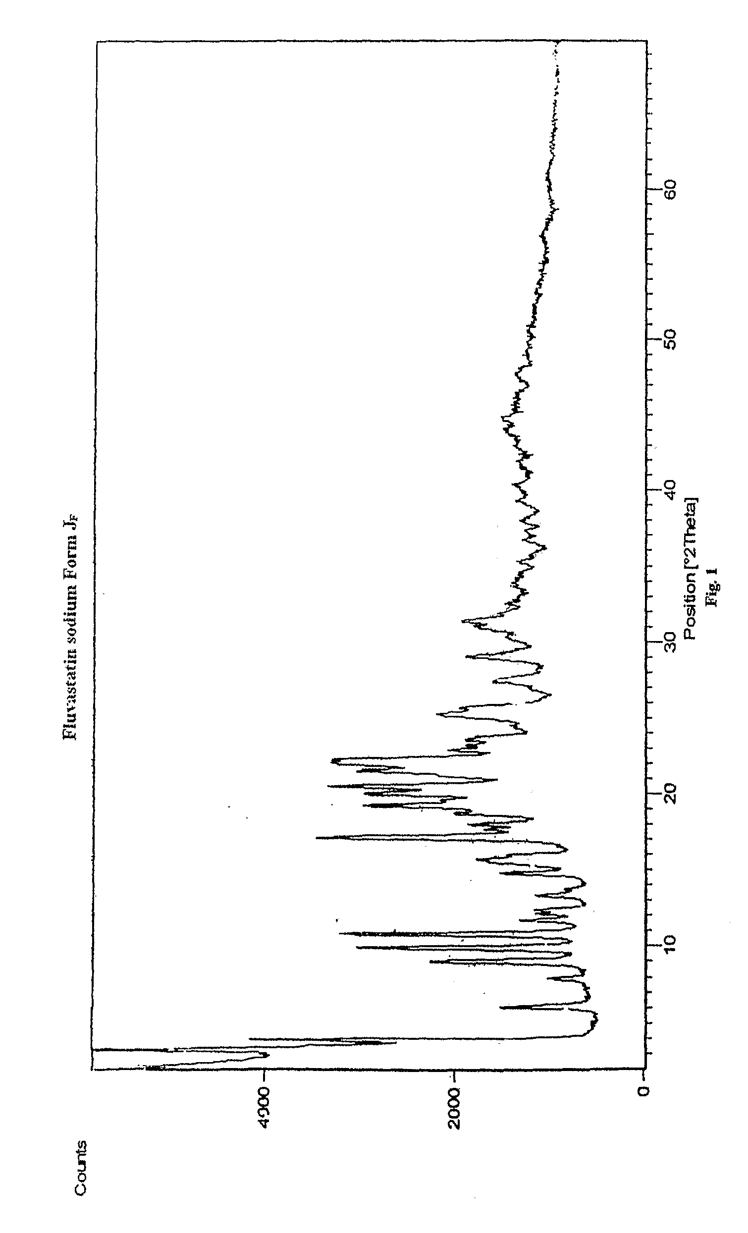 Novel Polymorphic Forms Of Fluvastatin Sodium And Process For Preparing The Same