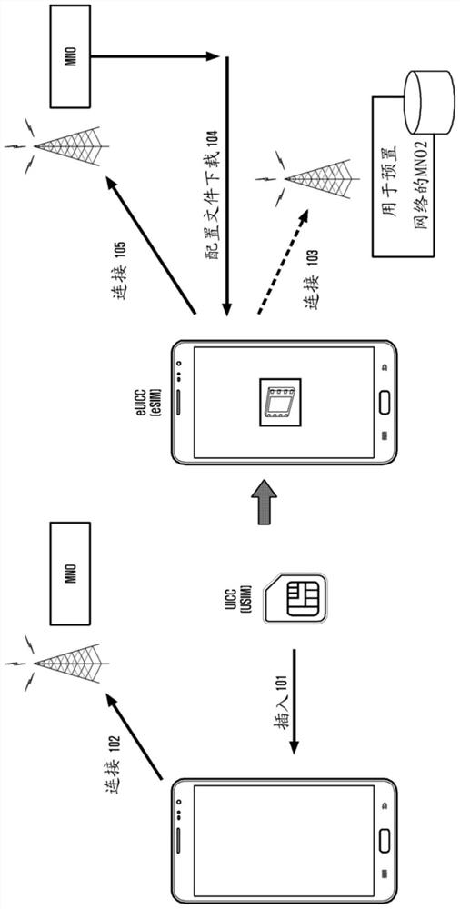 Method and apparatus for updating configuration file management server