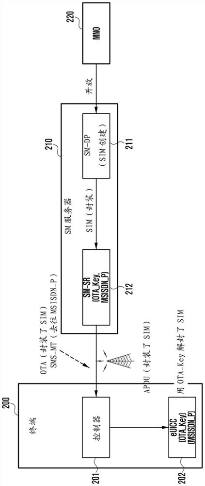 Method and apparatus for updating configuration file management server