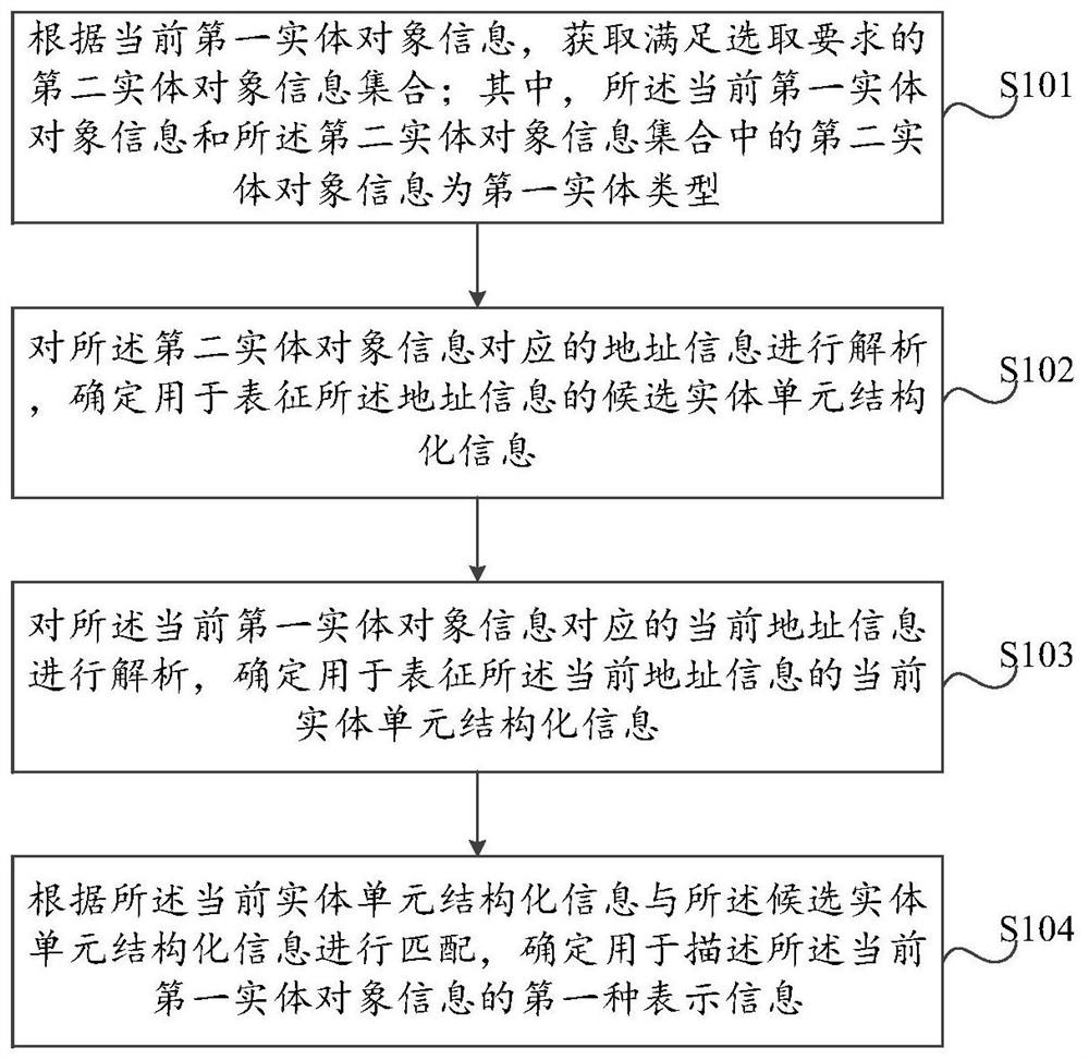 Data mining method and device, data processing method and device, storage medium and electronic equipment