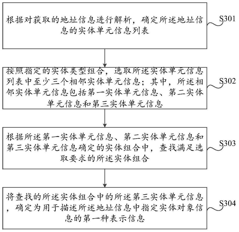 Data mining method and device, data processing method and device, storage medium and electronic equipment