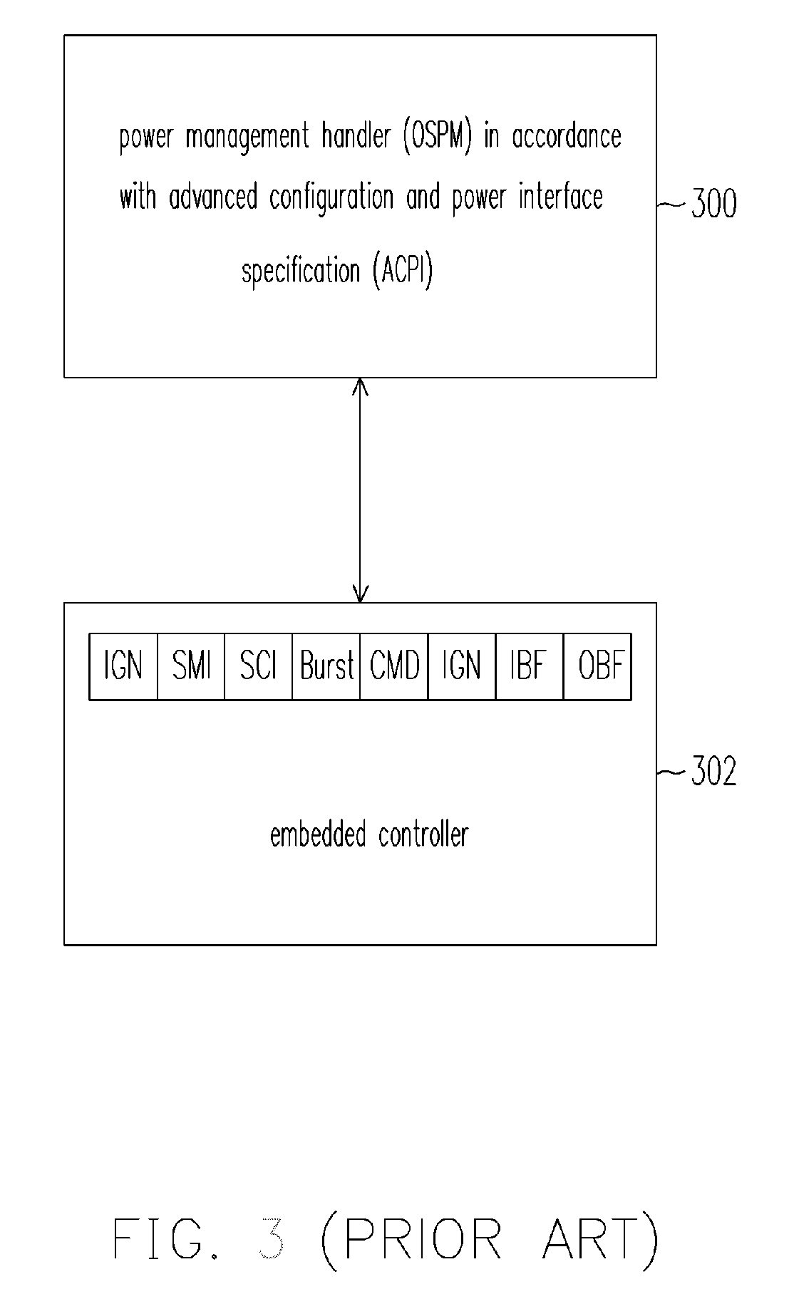 Method of communicating with embedded controller
