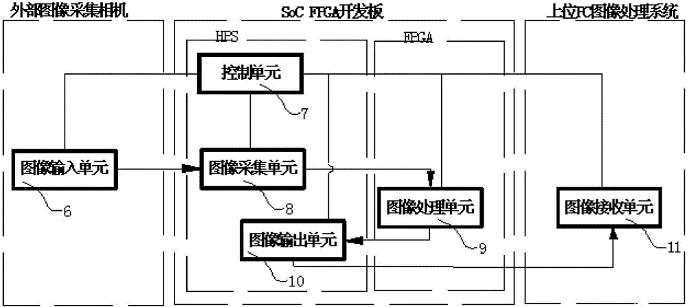 Embedded image processing system and method based on SoC FPGA