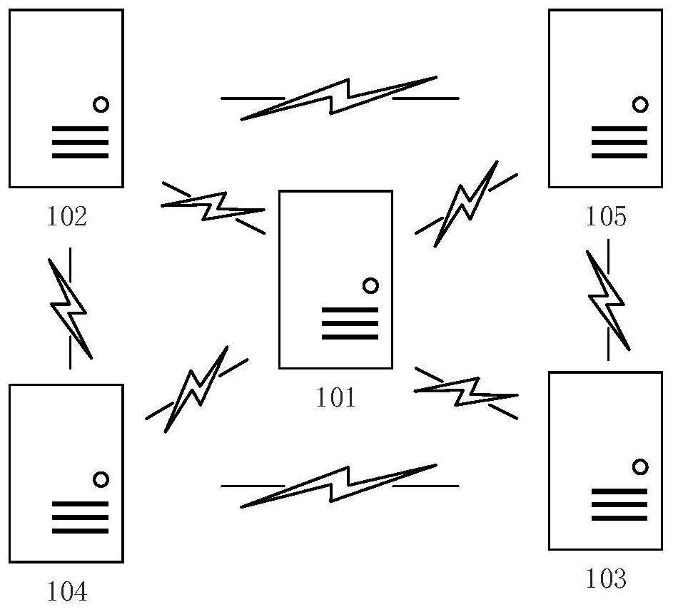 Cluster migration method and device and storage medium