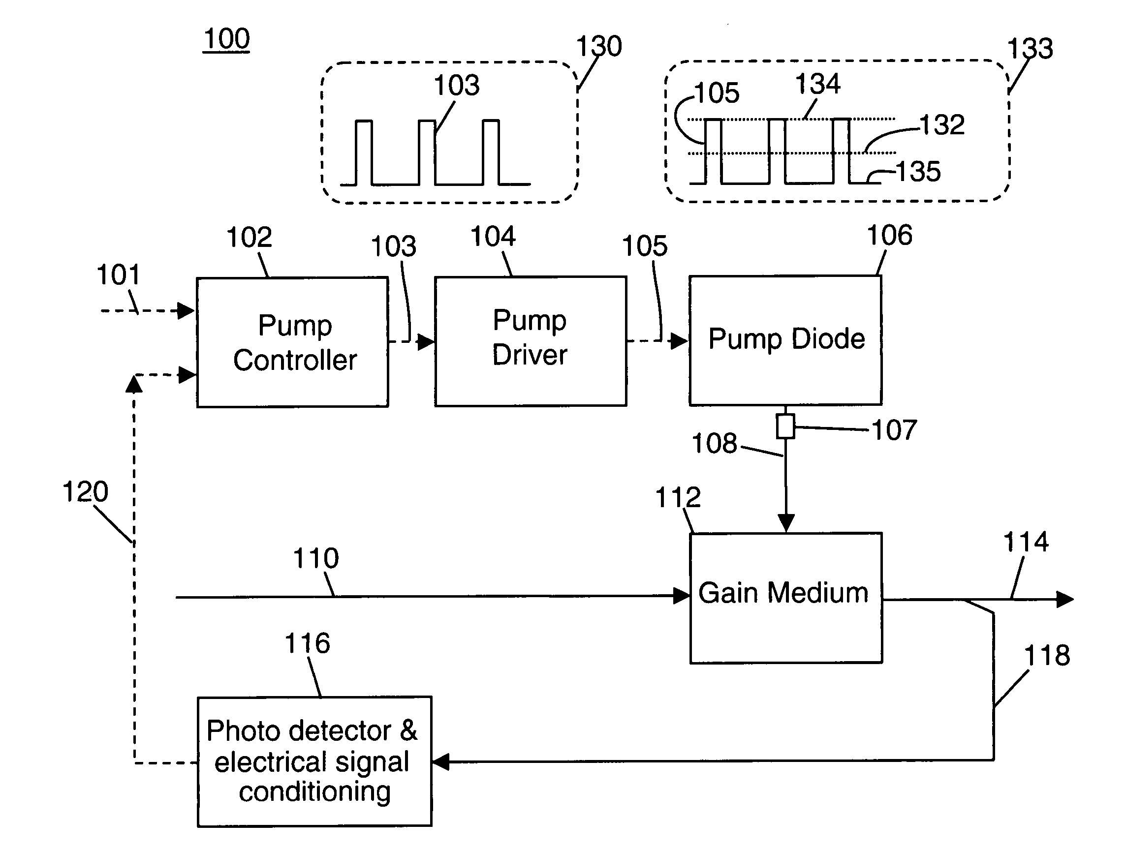 System and method for dynamic range extension and stable low power operation of optical amplifiers using pump laser pulse modulation