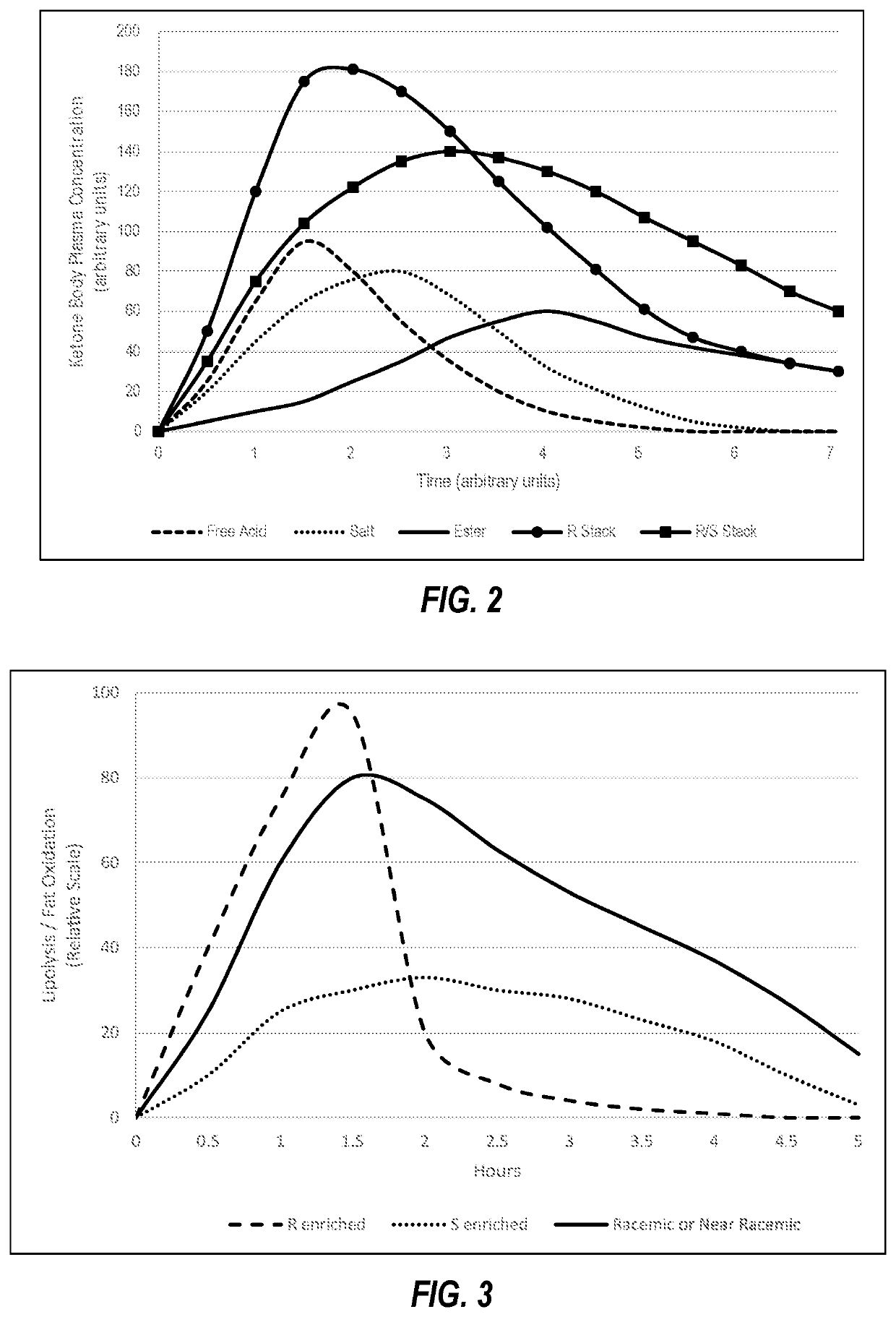 Racemic and near racemic beta-hydroxybutyrate mixed salt-acid compositions