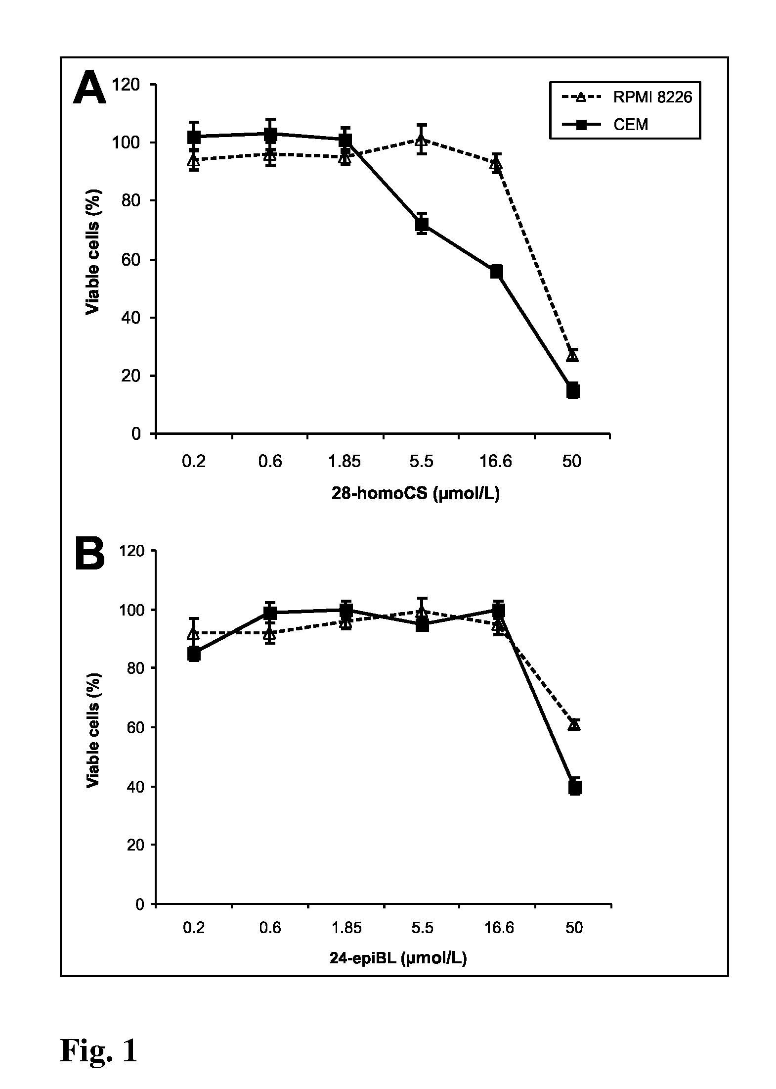 Natural brassinosteroids for use for treating hyperproliferation, treating proliferative diseases and reducing adverse effects of steroid dysfunction in mammals, pharmaceutical composition and its use