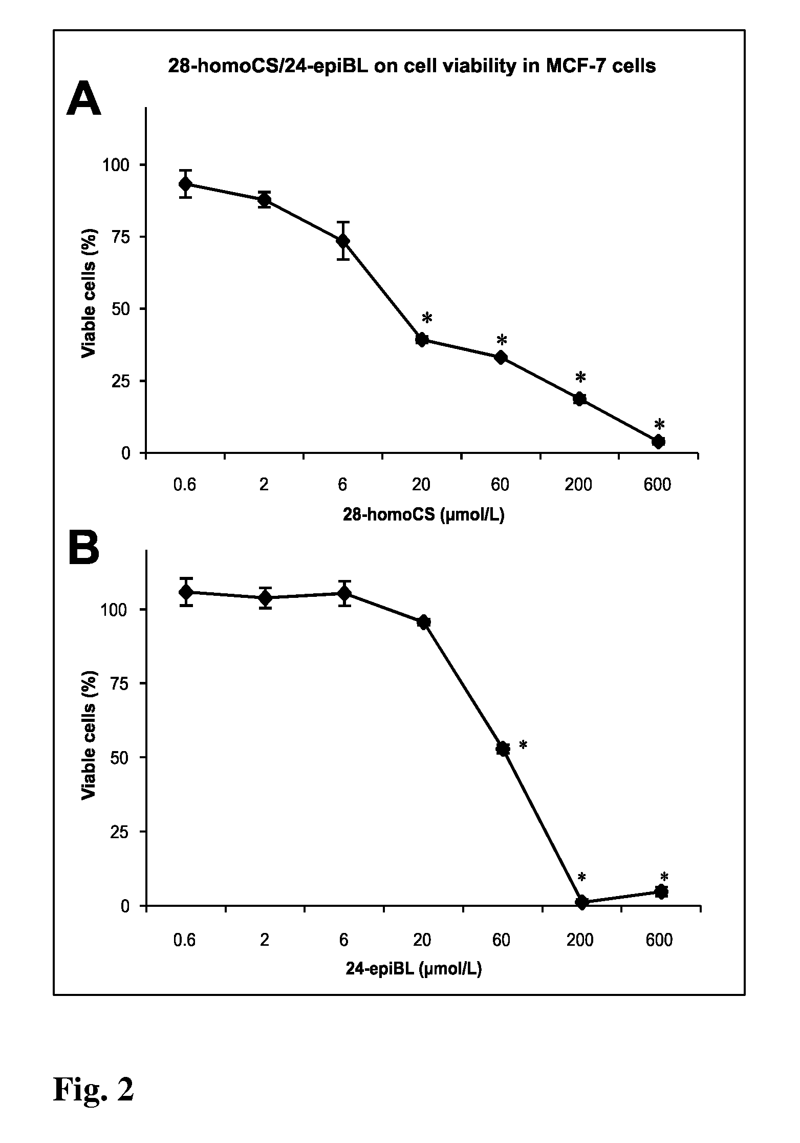 Natural brassinosteroids for use for treating hyperproliferation, treating proliferative diseases and reducing adverse effects of steroid dysfunction in mammals, pharmaceutical composition and its use