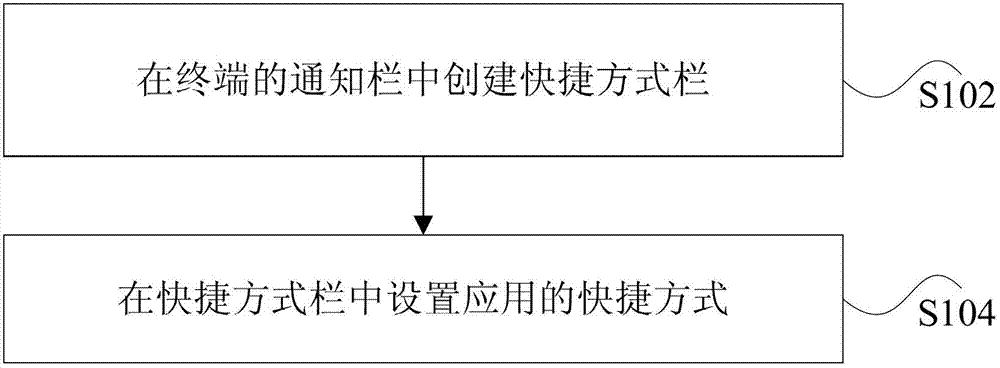 Method and device for processing application shortcut