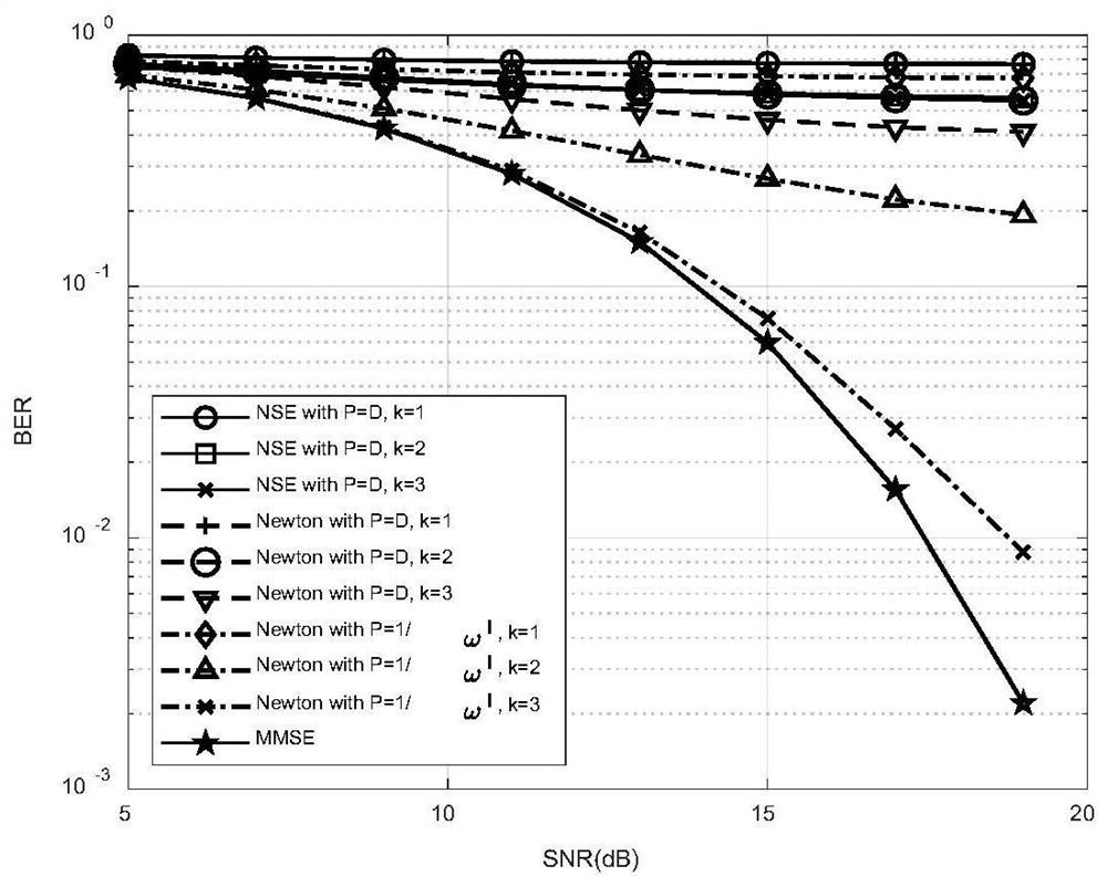 Massive MIMO signal detection method based on improved Newton iteration