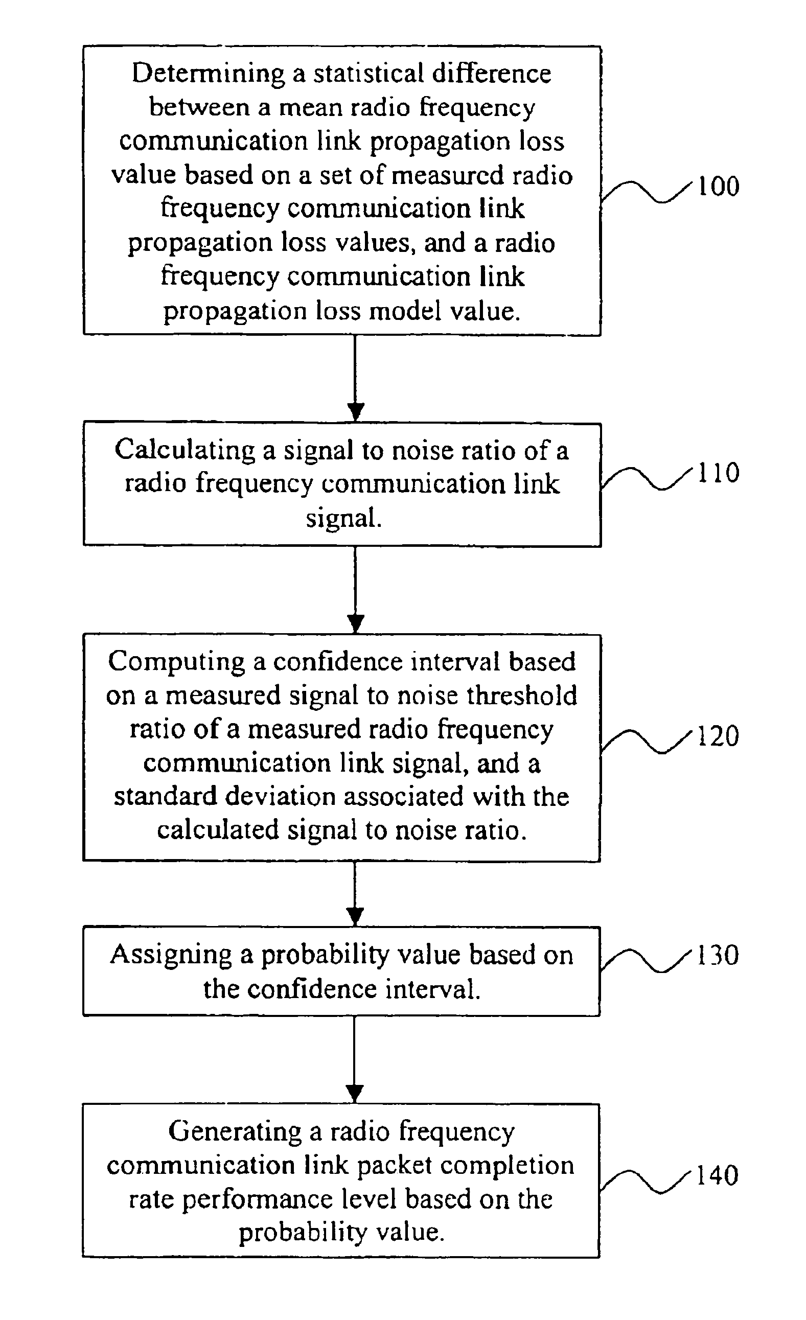 Communication network optimization tool