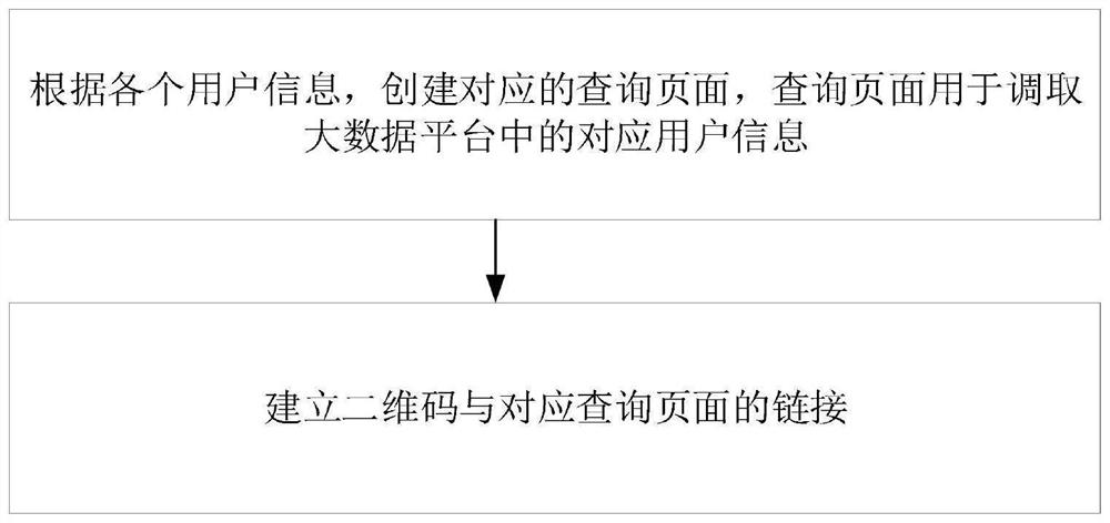 Digital management method and system based on intelligent rural comprehensive treatment