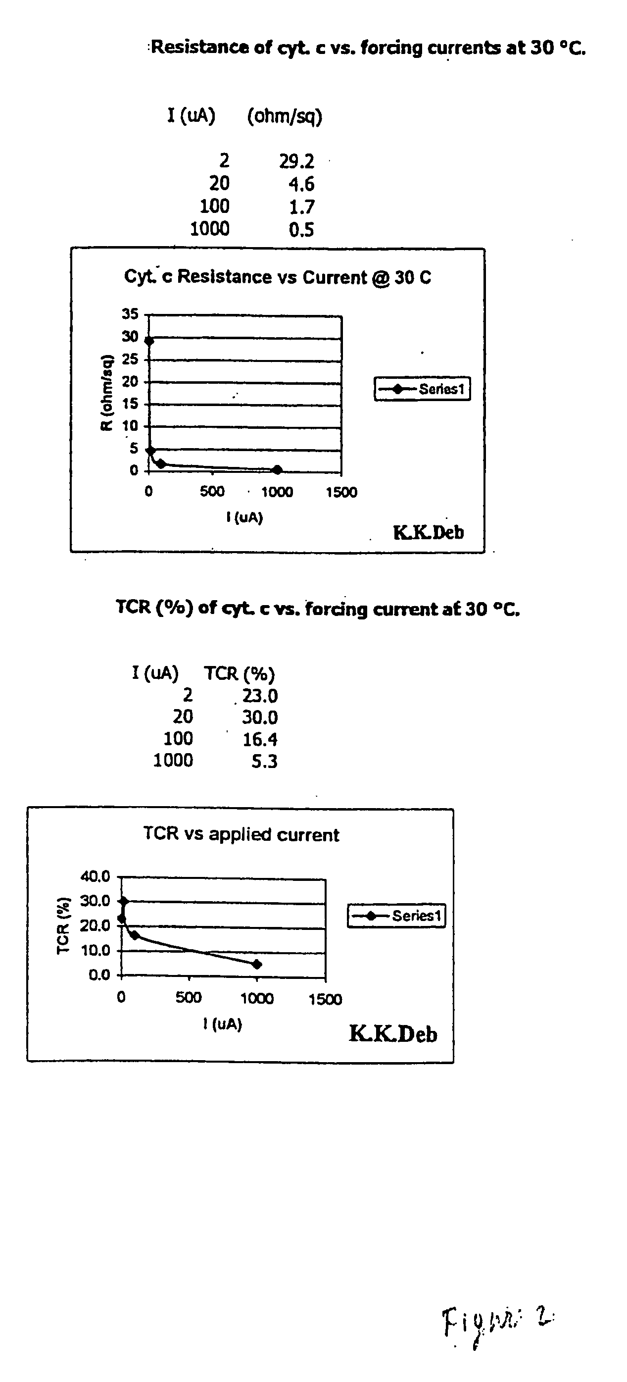 Protein Switches Incorporating Cytochrome C3 in Monolayers and Method for Producing Same