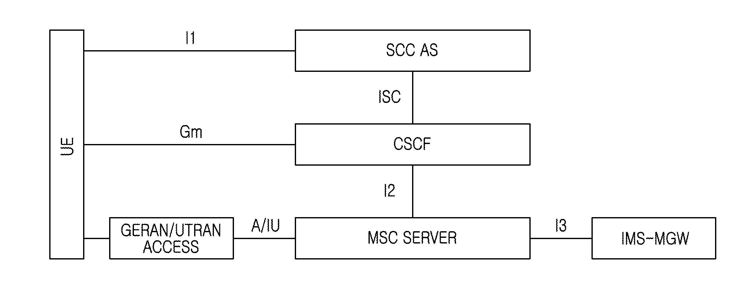 Reducing occurrence of user equipment registration expiry during calls