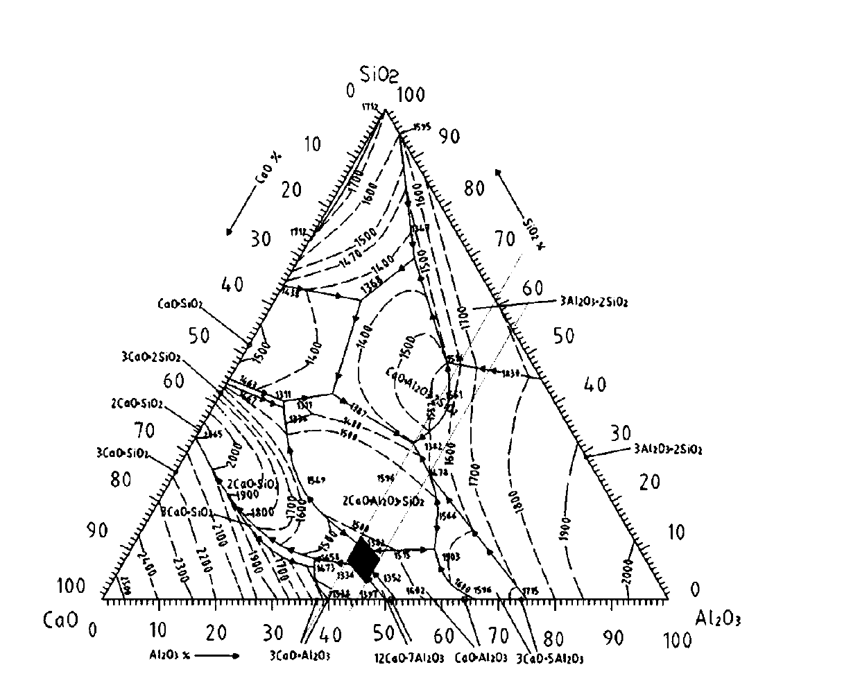 Axle steel of cold zone high-speed train and preparation method of axle steel