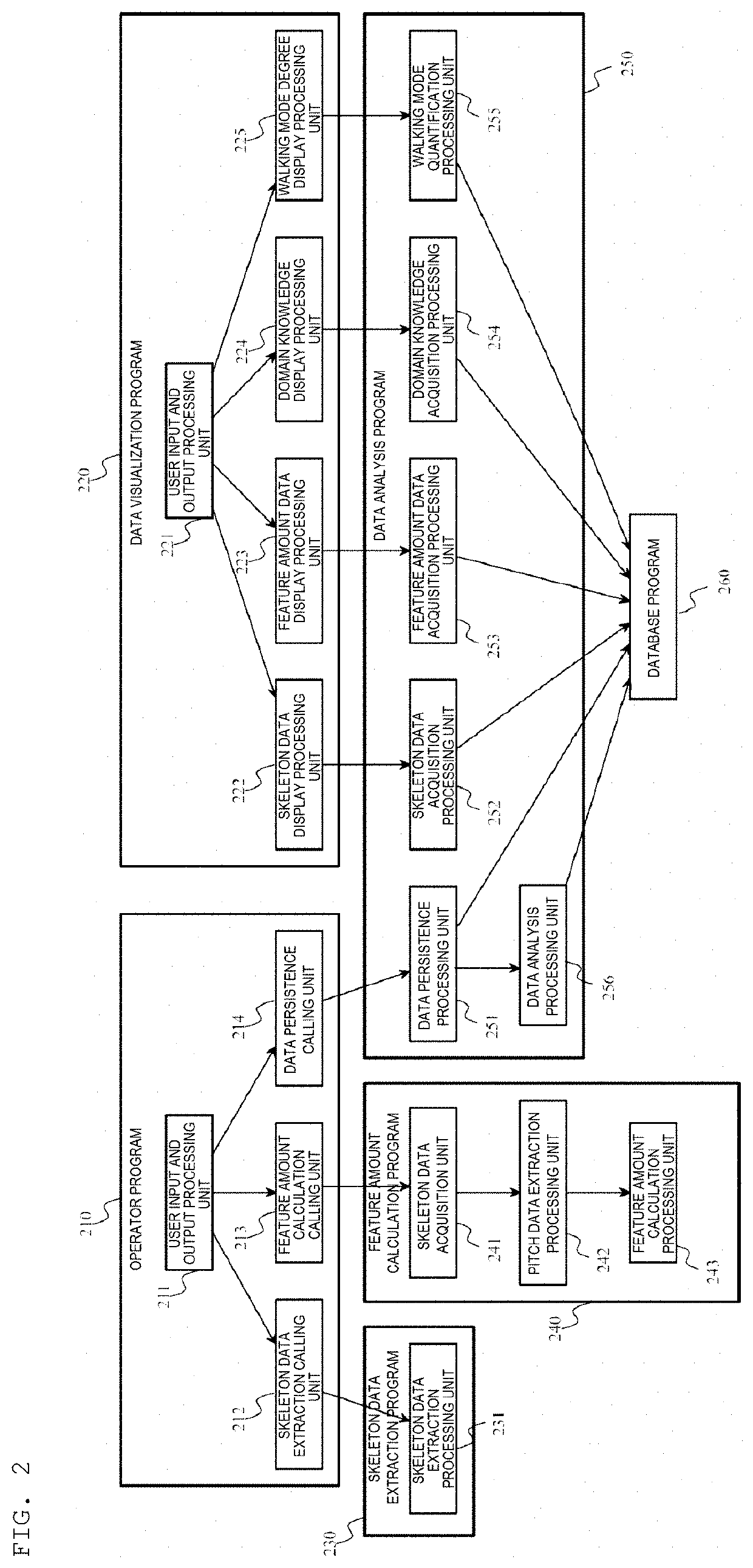 Walking mode display method, walking mode display system and walking mode analyzer