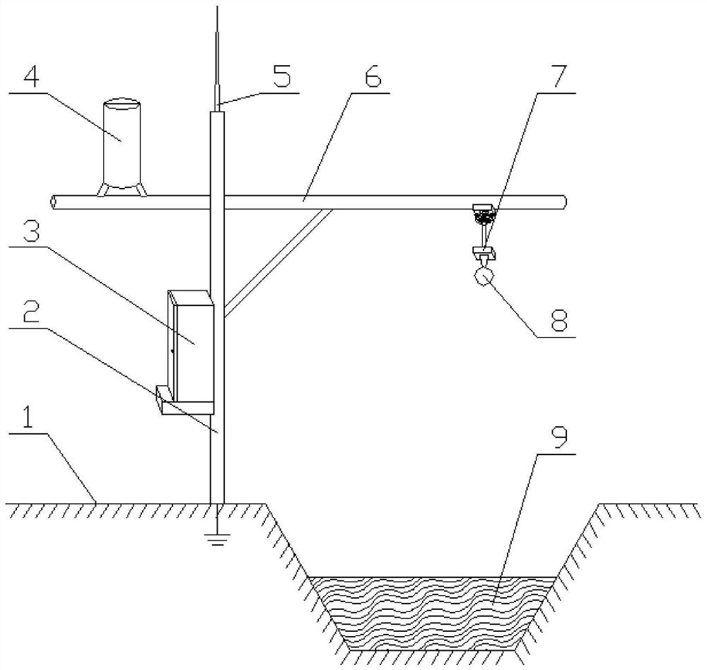 Automatic monitoring system for culvert safety