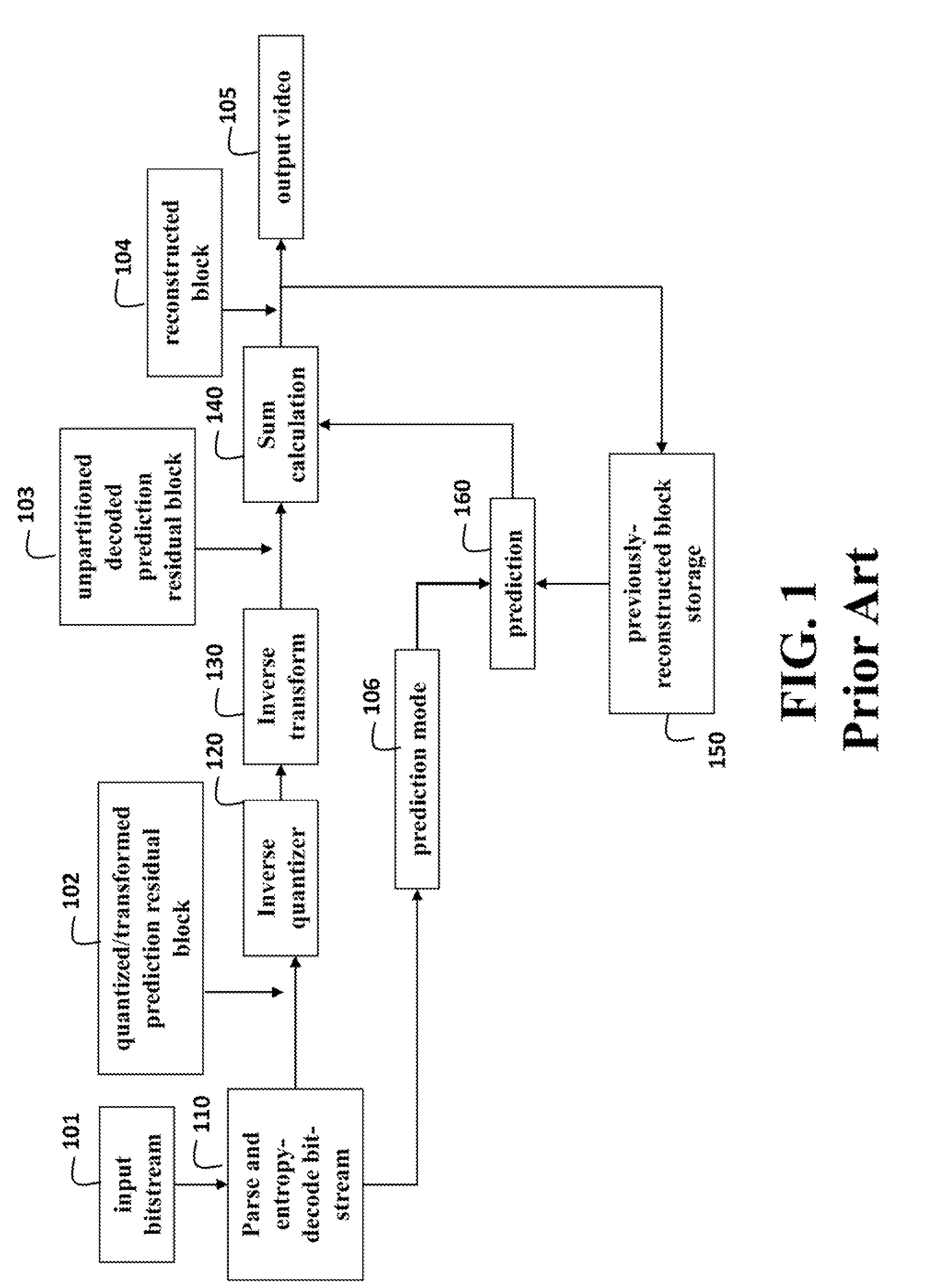 Method for Video Coding Using Blocks Partitioned According to Edge Orientations