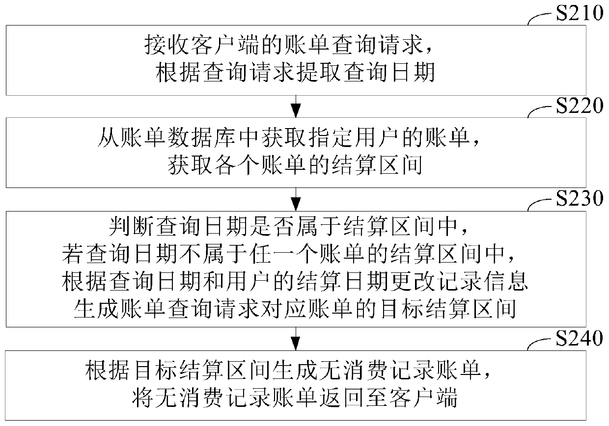 Bill processing method and system, computer equipment and storage medium