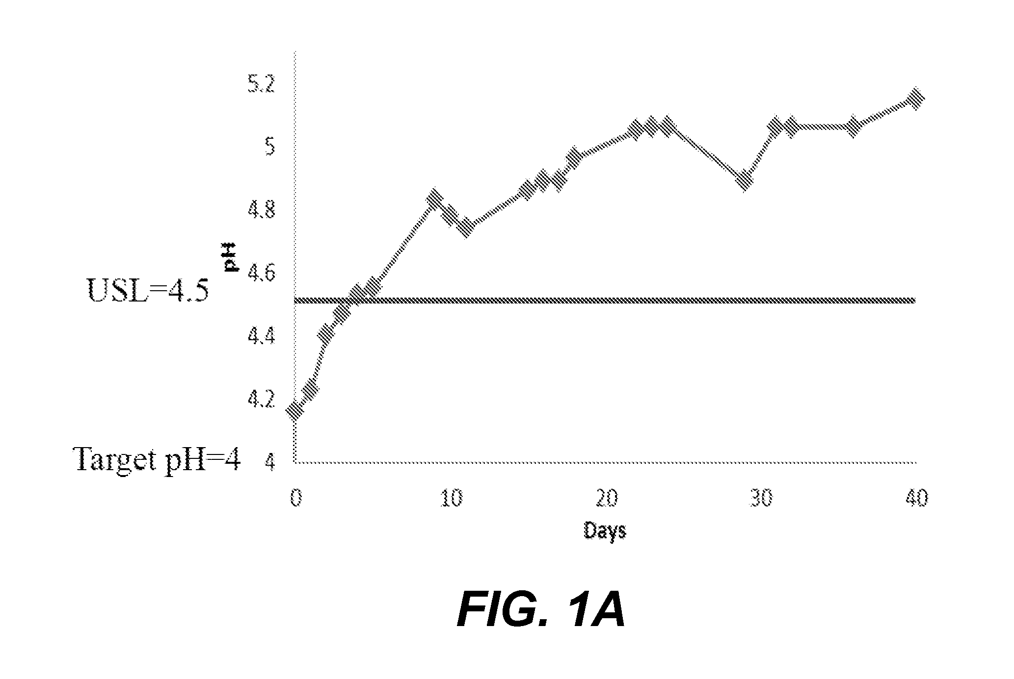 Apparatuses and methods for maintaining ph in nickel electroplating baths